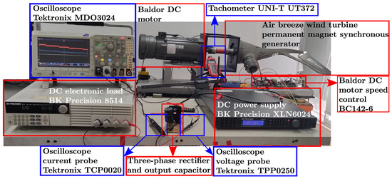 Energies 16 00719 g0a1