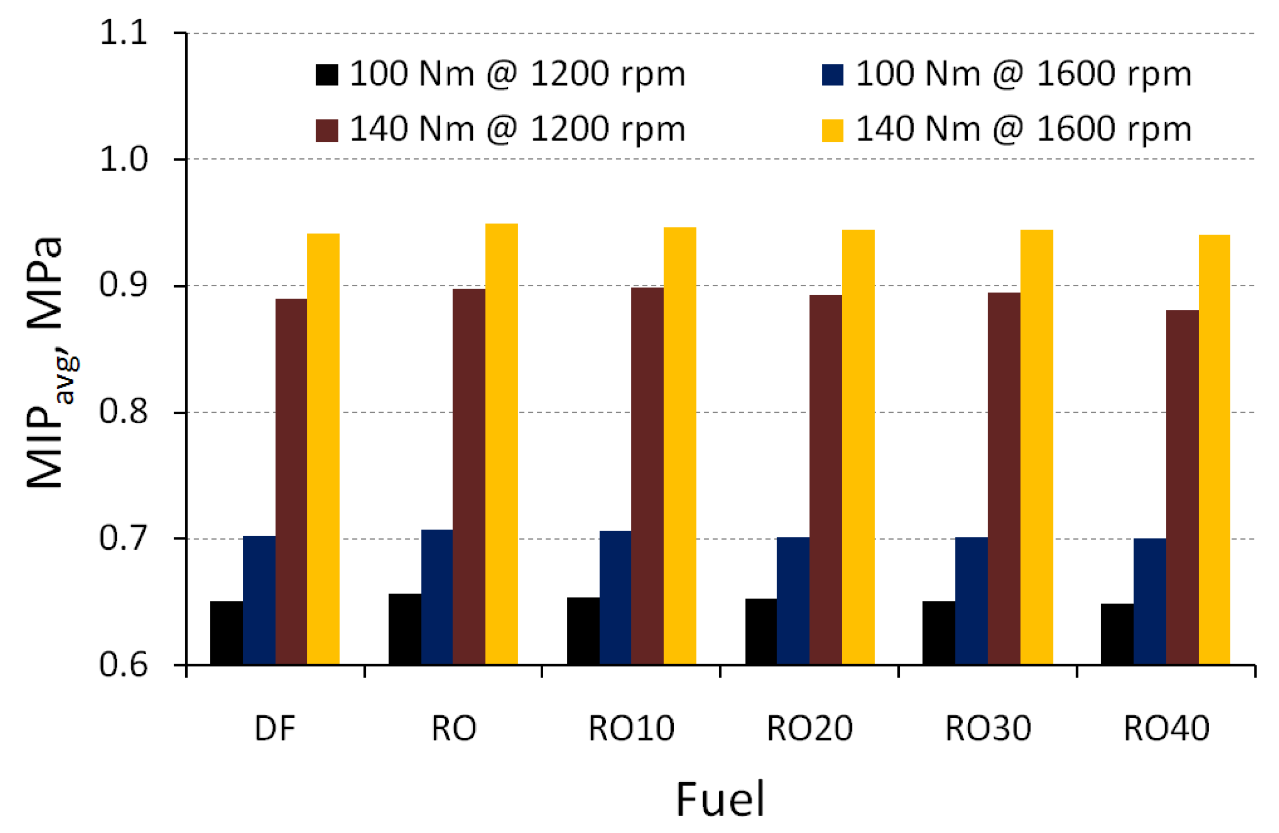 Energies 16 00720 g003