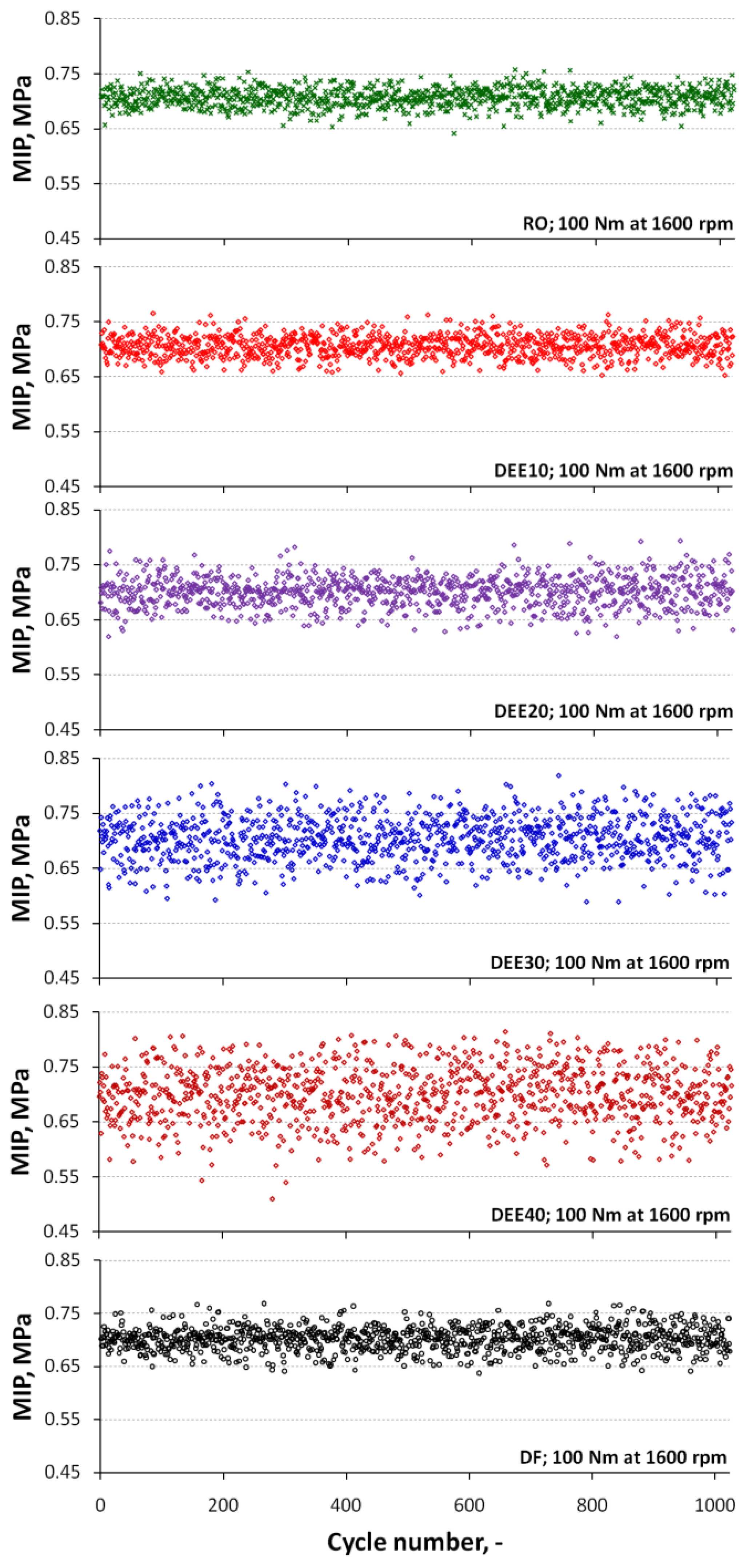 Energies 16 00720 g005