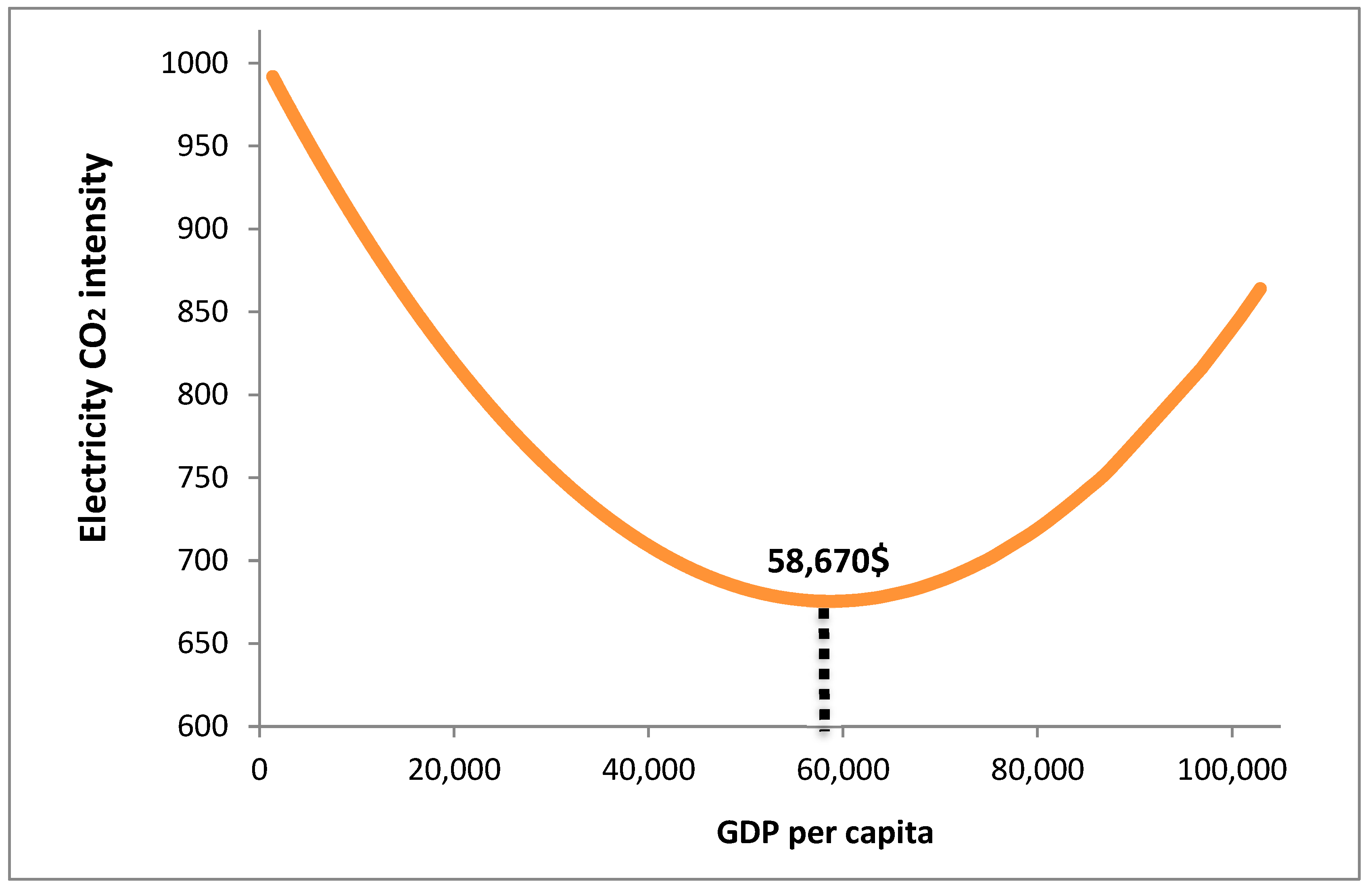 Energies 16 00721 g003