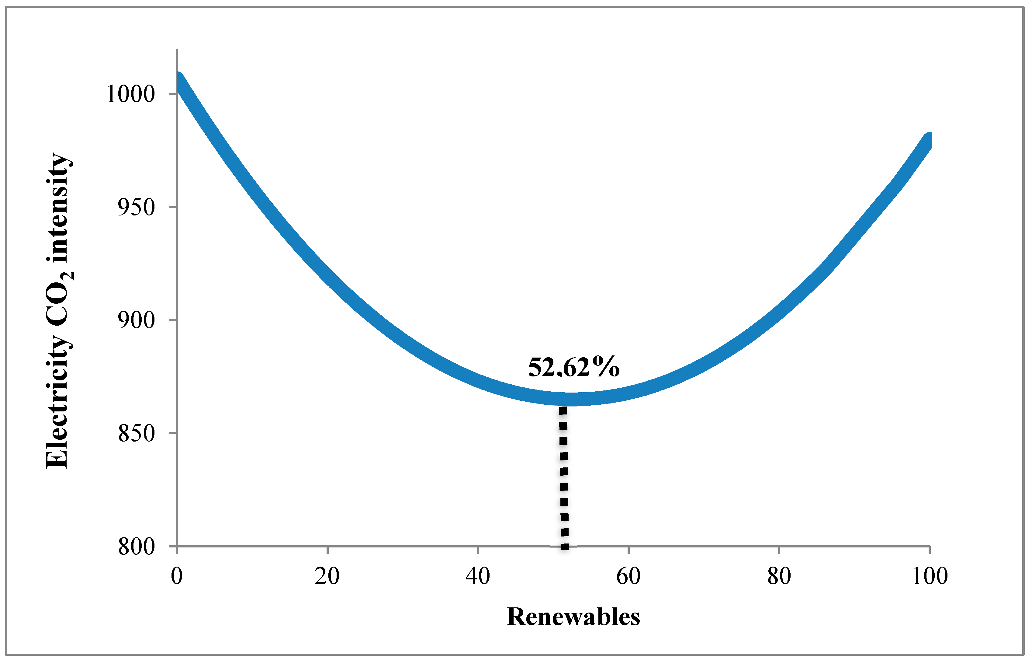 Energies 16 00721 g004