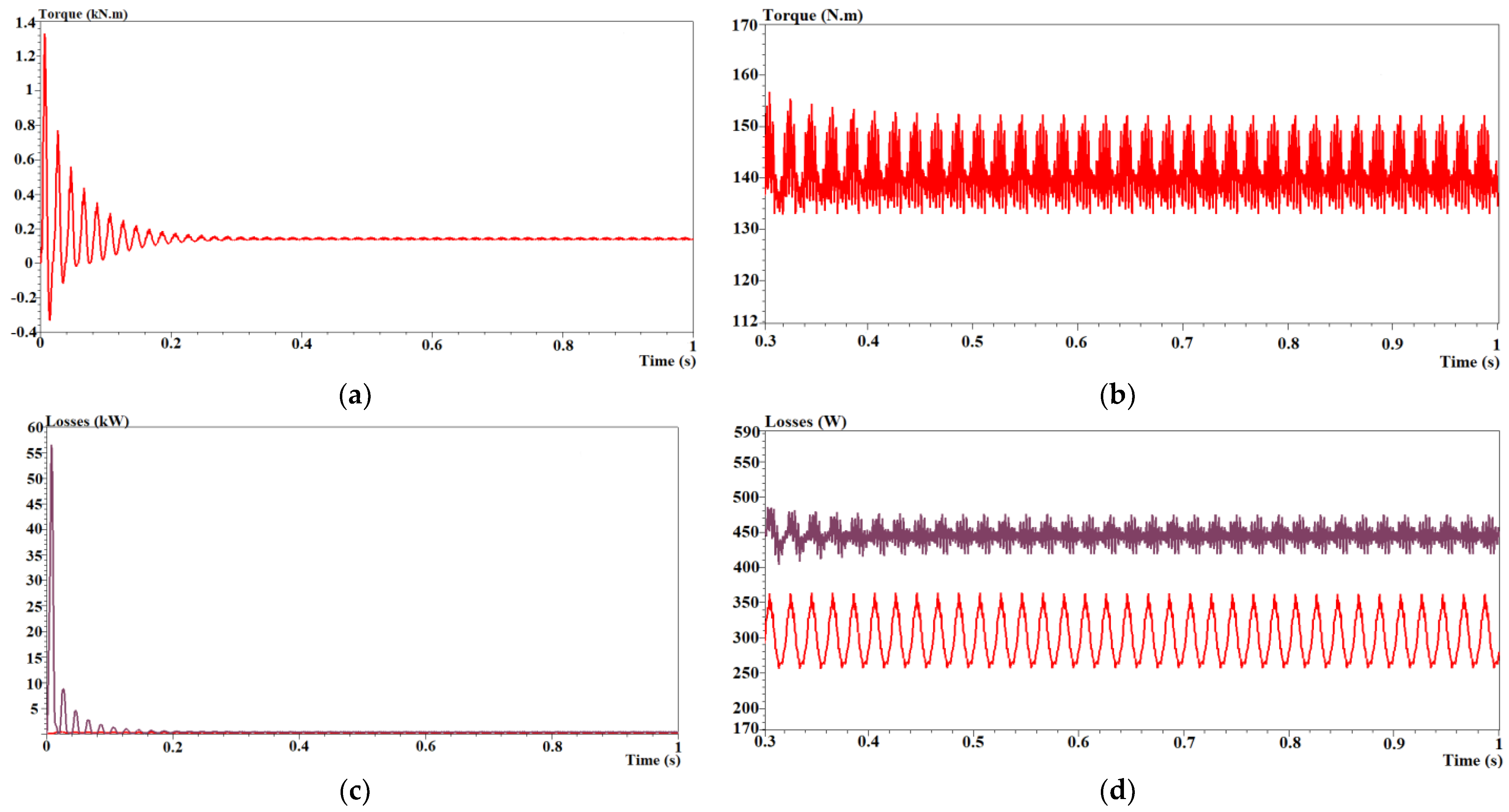 Energies 16 00724 g005