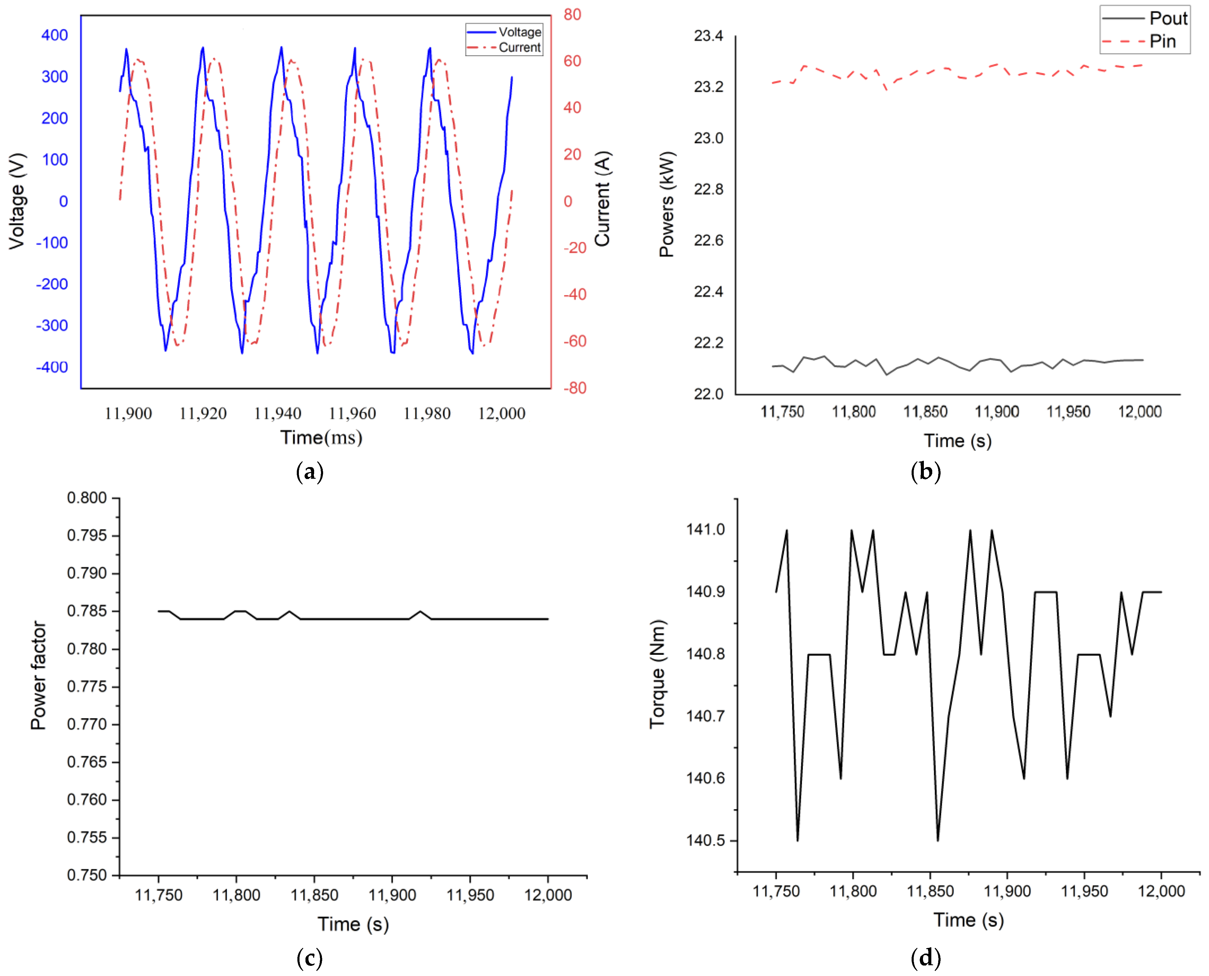 Energies 16 00724 g008a