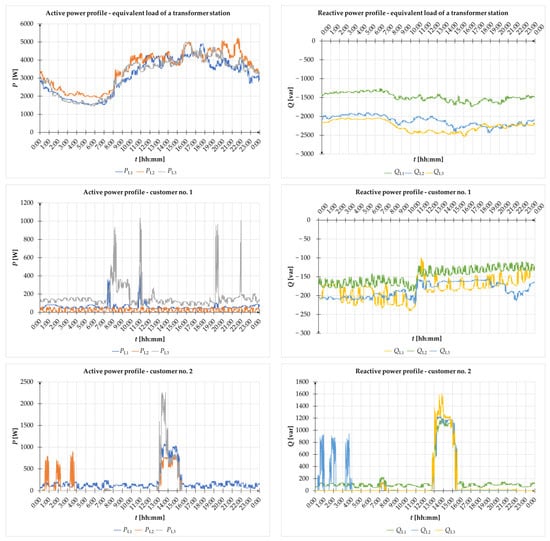 Energies 16 00727 g0a1a Energies 16 00727 g0a1a