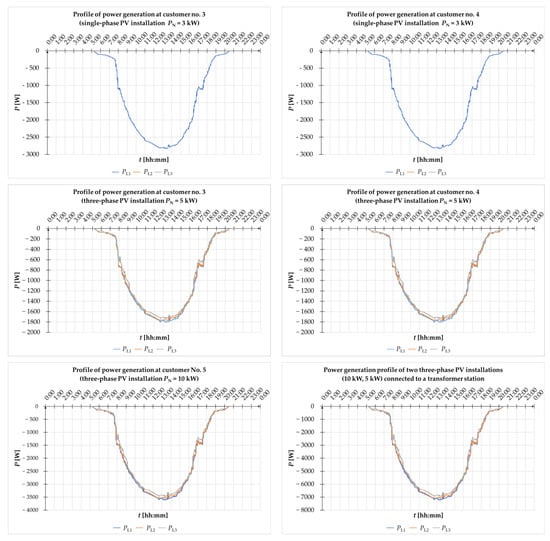 Energies 16 00727 g0a2a Energies 16 00727 g0a2a