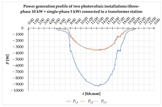 Energies 16 00727 g0a2b