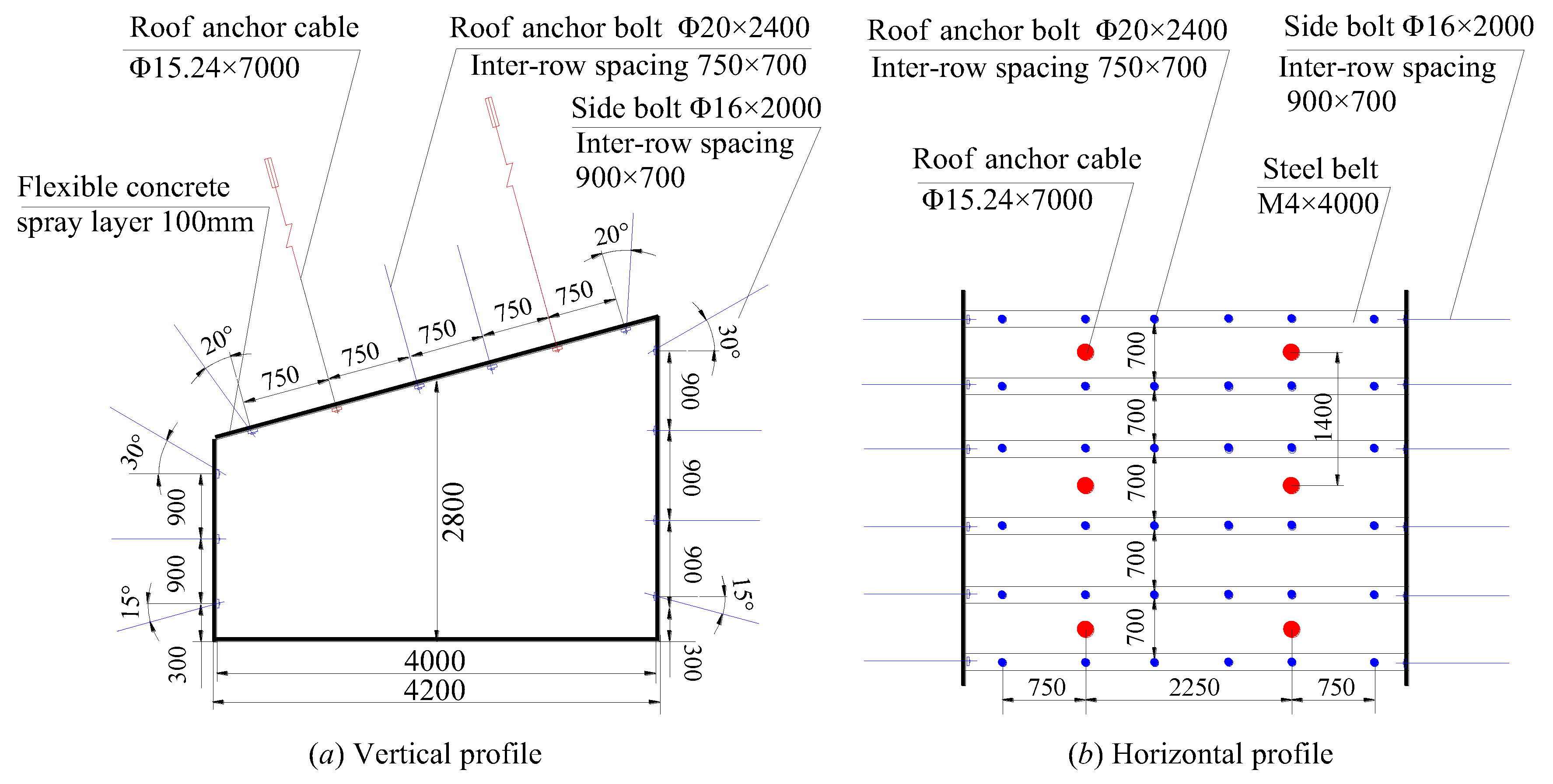 Energies 16 00728 g004