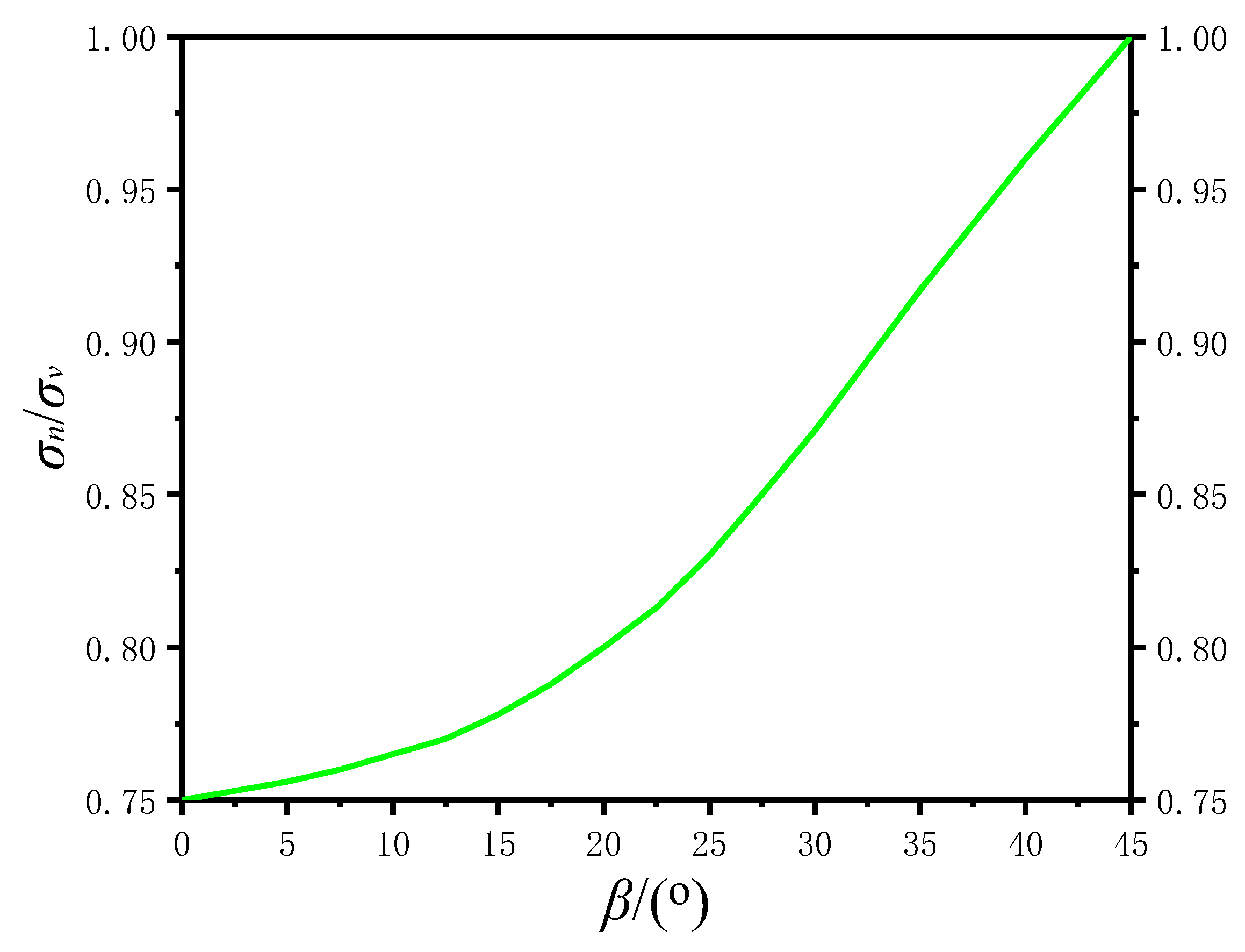 Energies 16 00728 g008