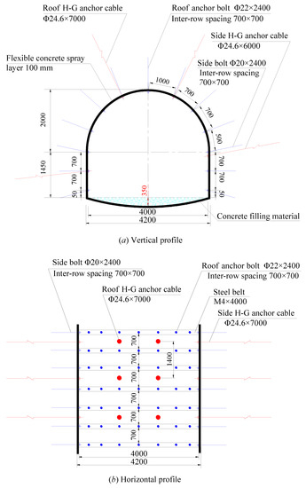 Energies 16 00728 g012