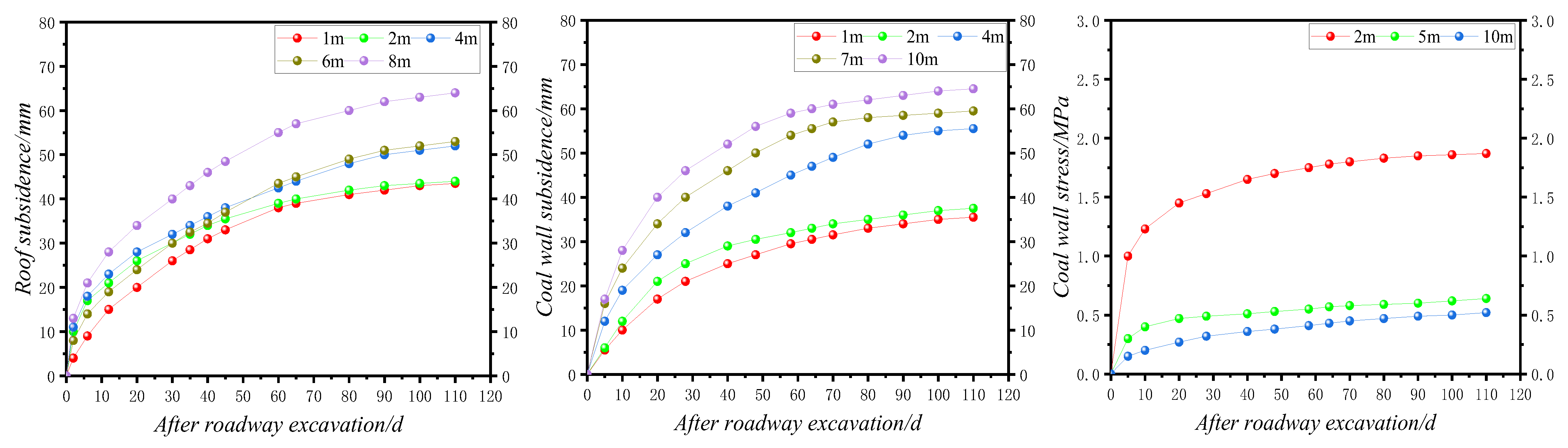 Energies 16 00728 g016