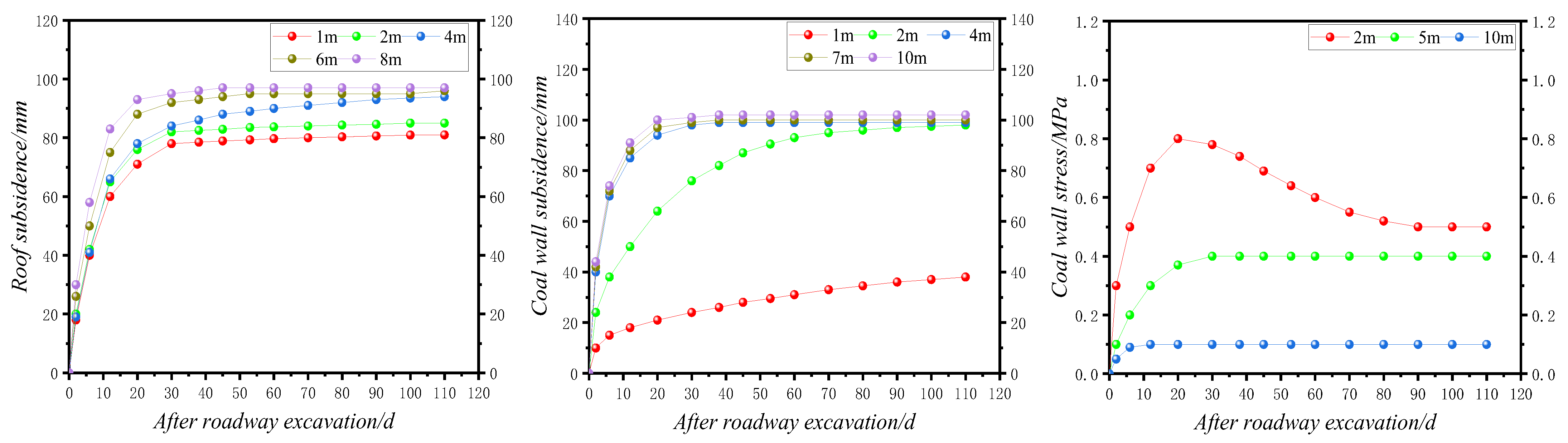 Energies 16 00728 g017