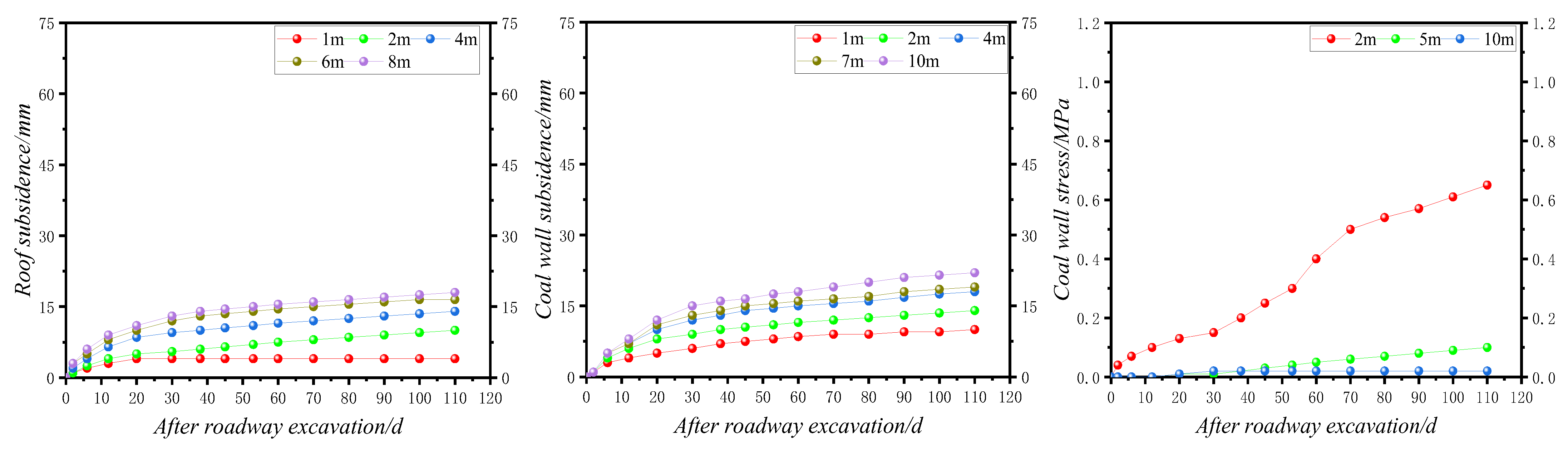 Energies 16 00728 g019