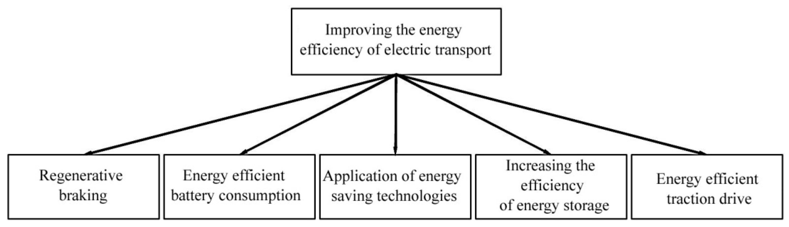 Energies 16 00729 g001