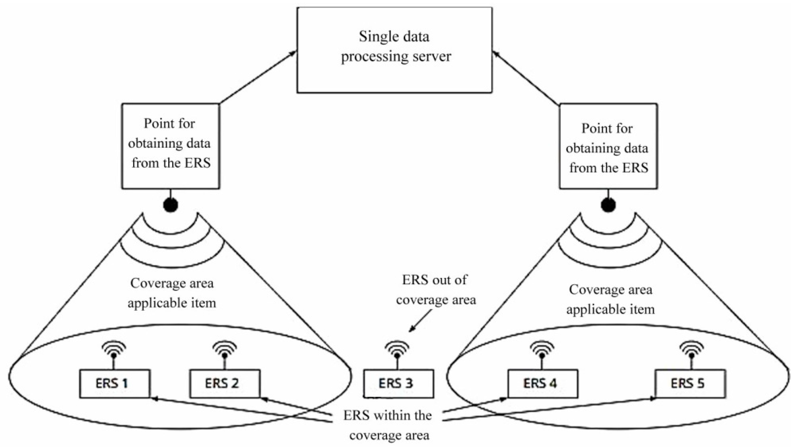 Energies 16 00729 g003