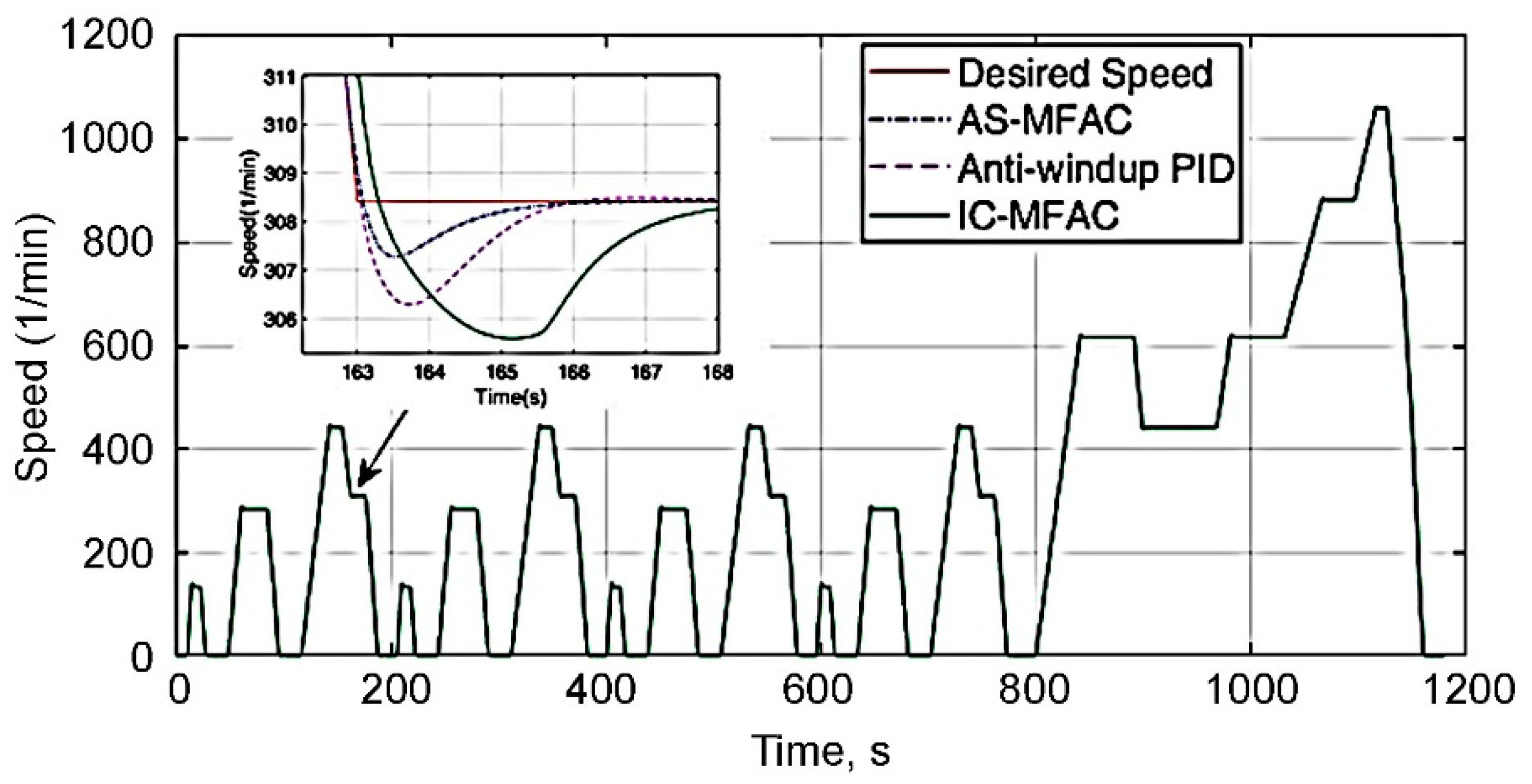 Energies 16 00729 g005