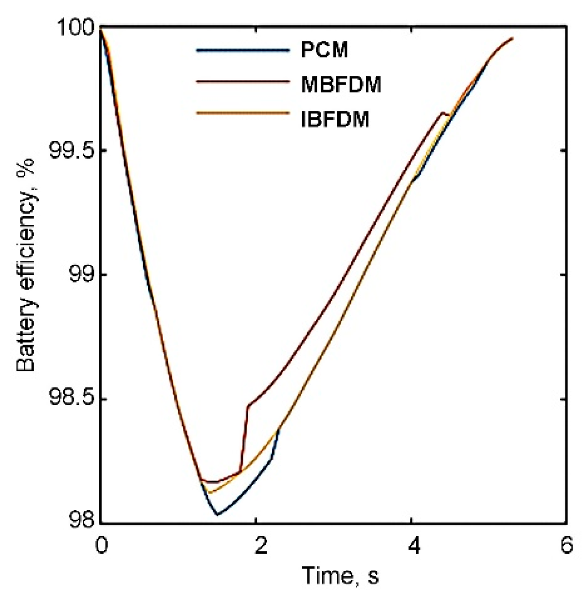 Energies 16 00729 g006