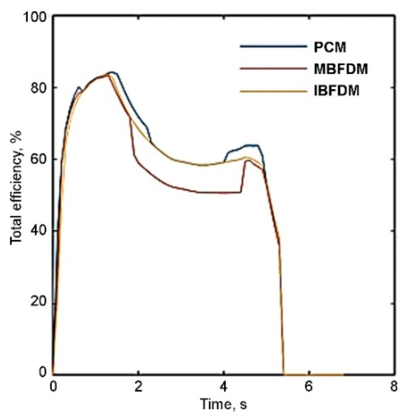 Energies 16 00729 g007