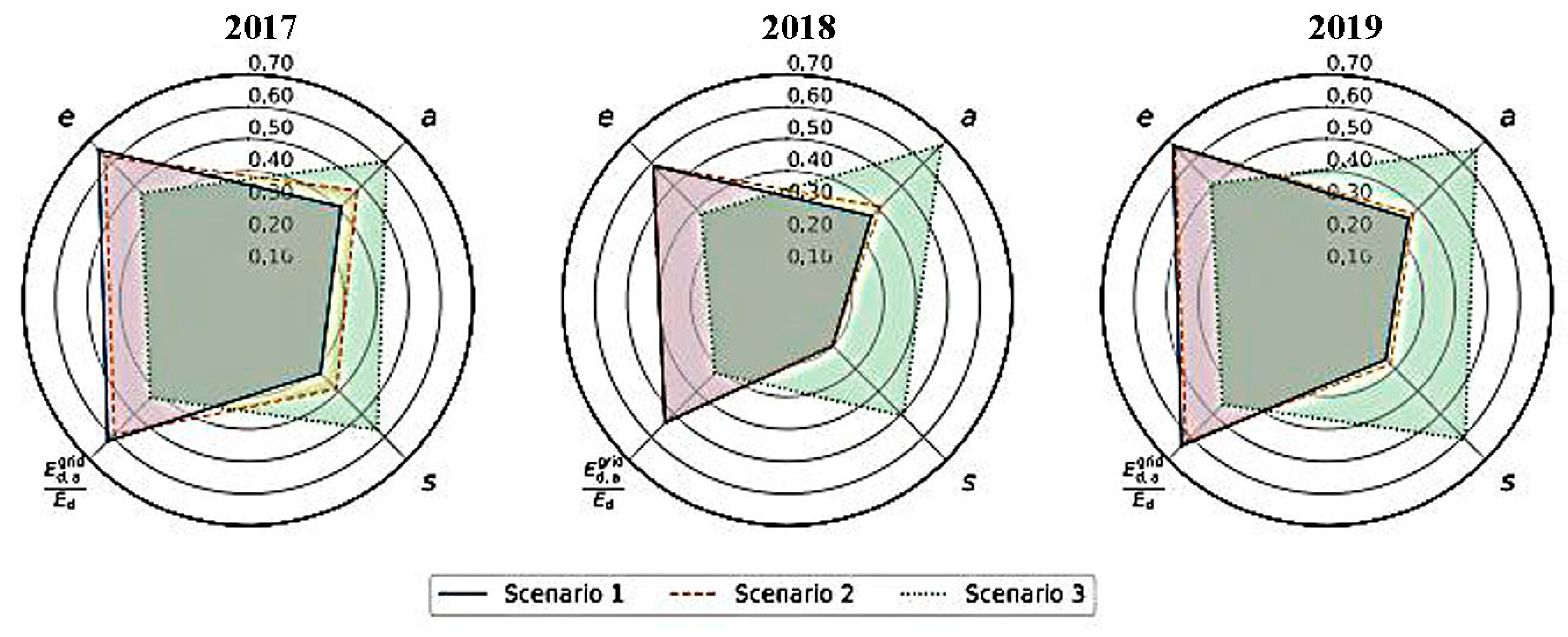Energies 16 00729 g015
