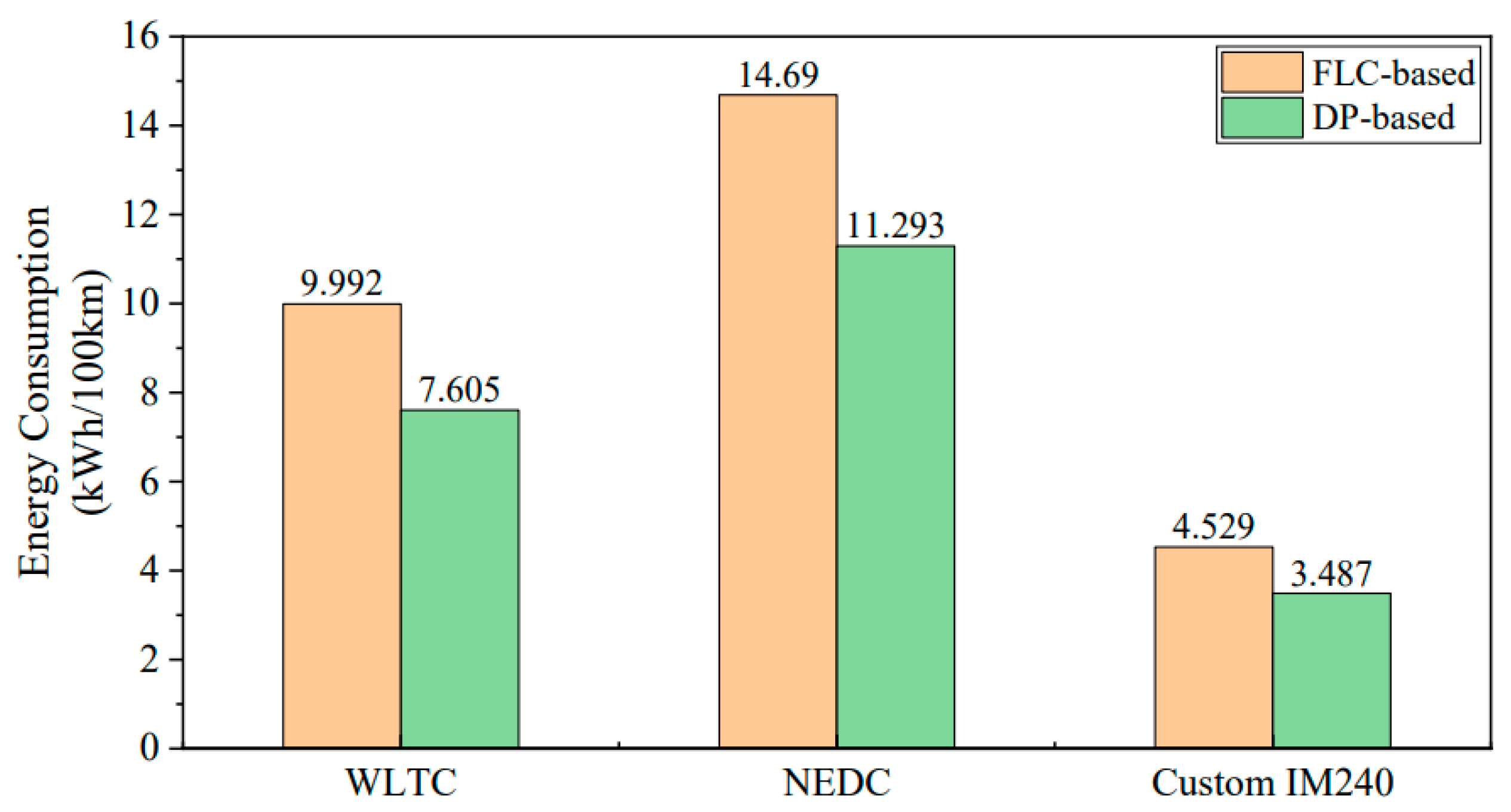 Energies 16 00729 g027