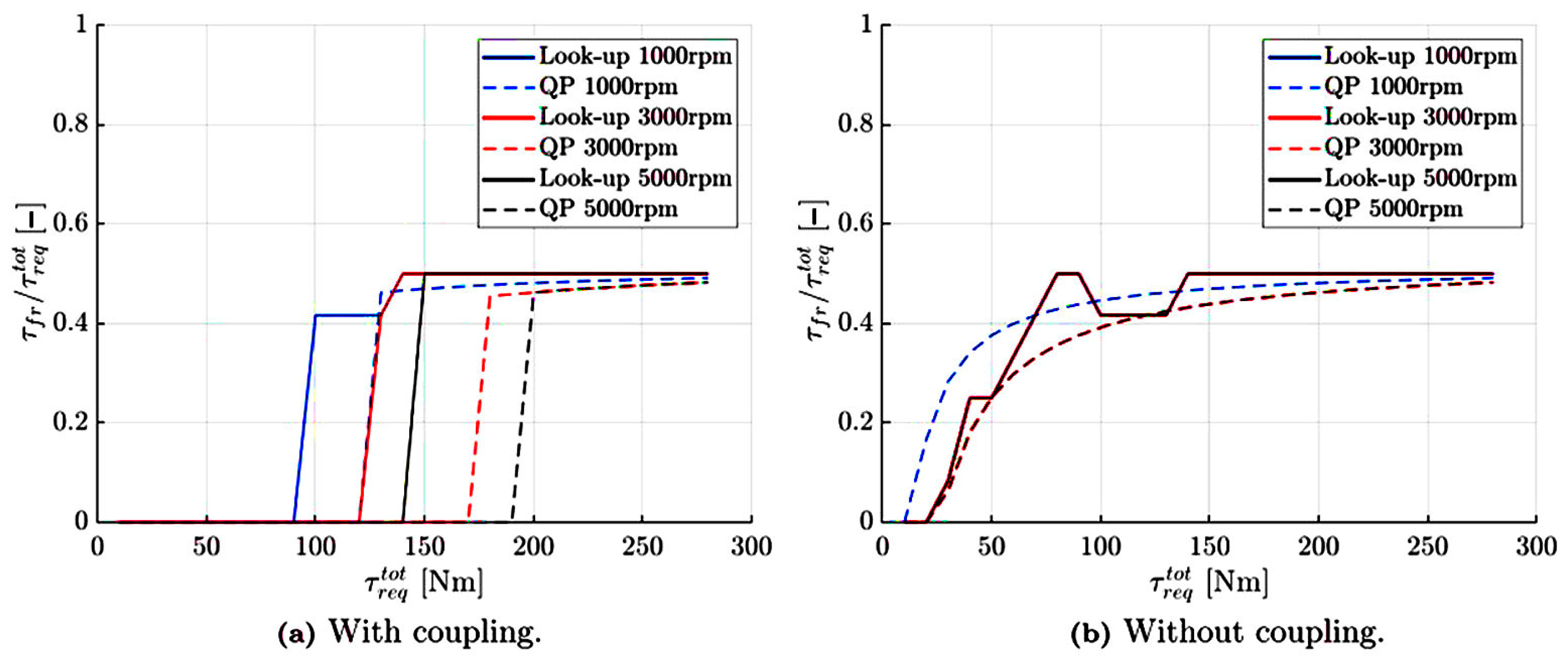 Energies 16 00729 g029