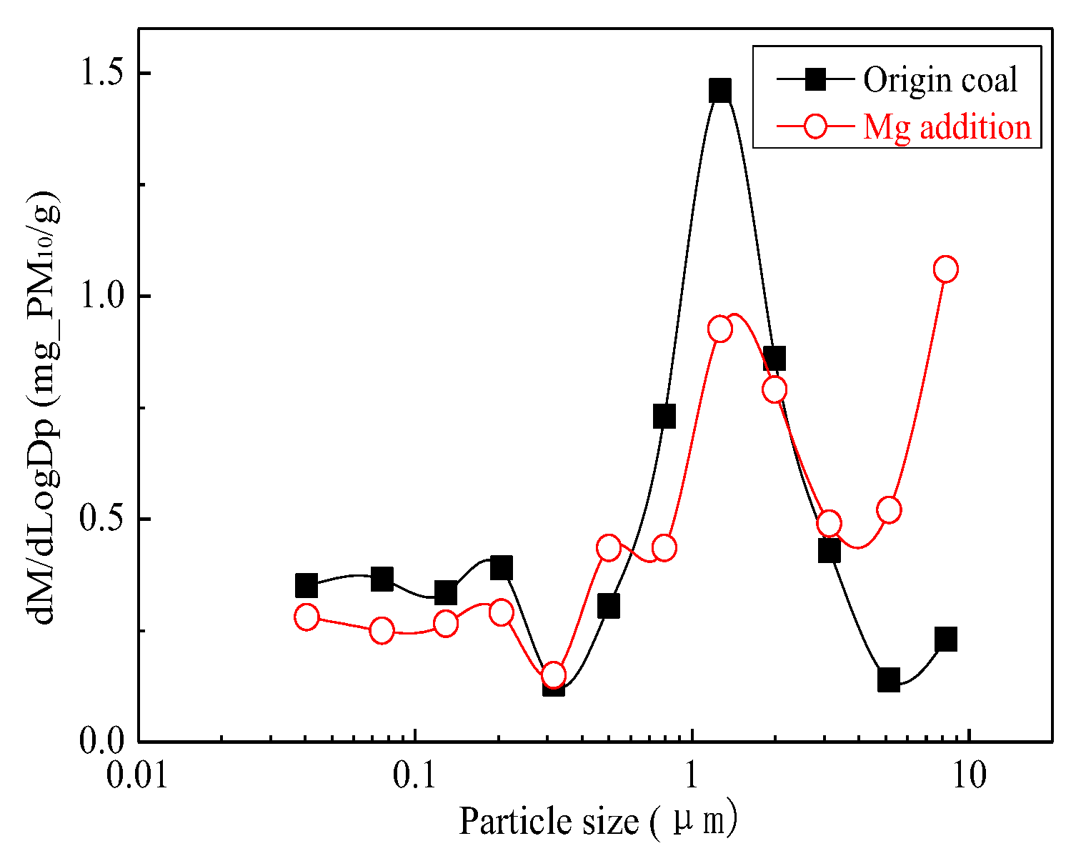 Energies 16 00730 g004