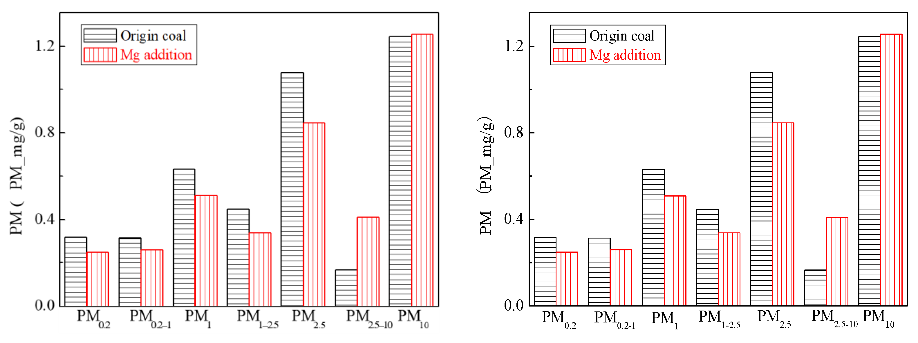 Energies 16 00730 g005