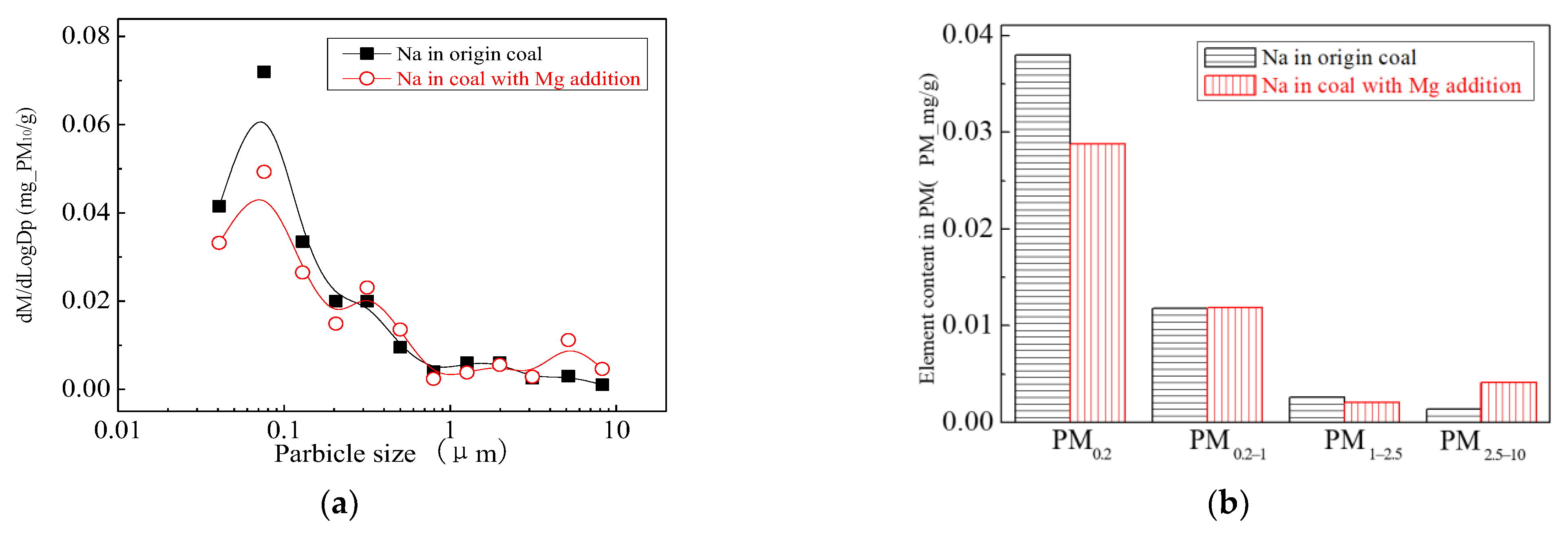 Energies 16 00730 g006