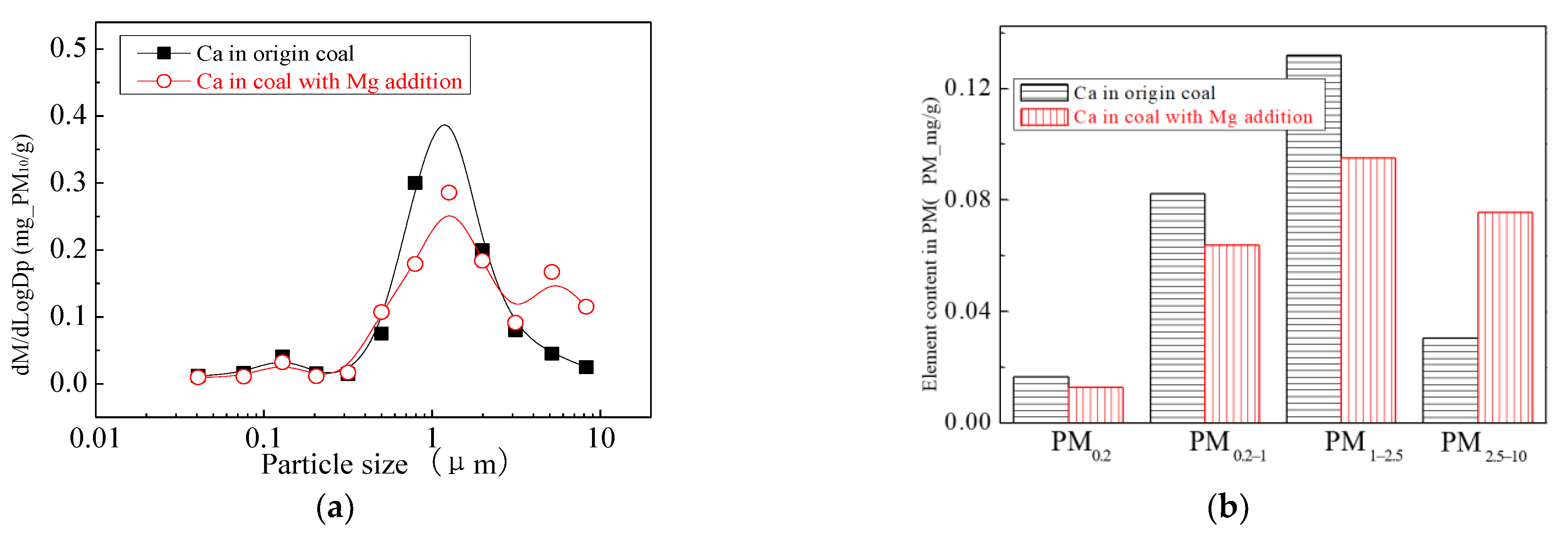 Energies 16 00730 g008