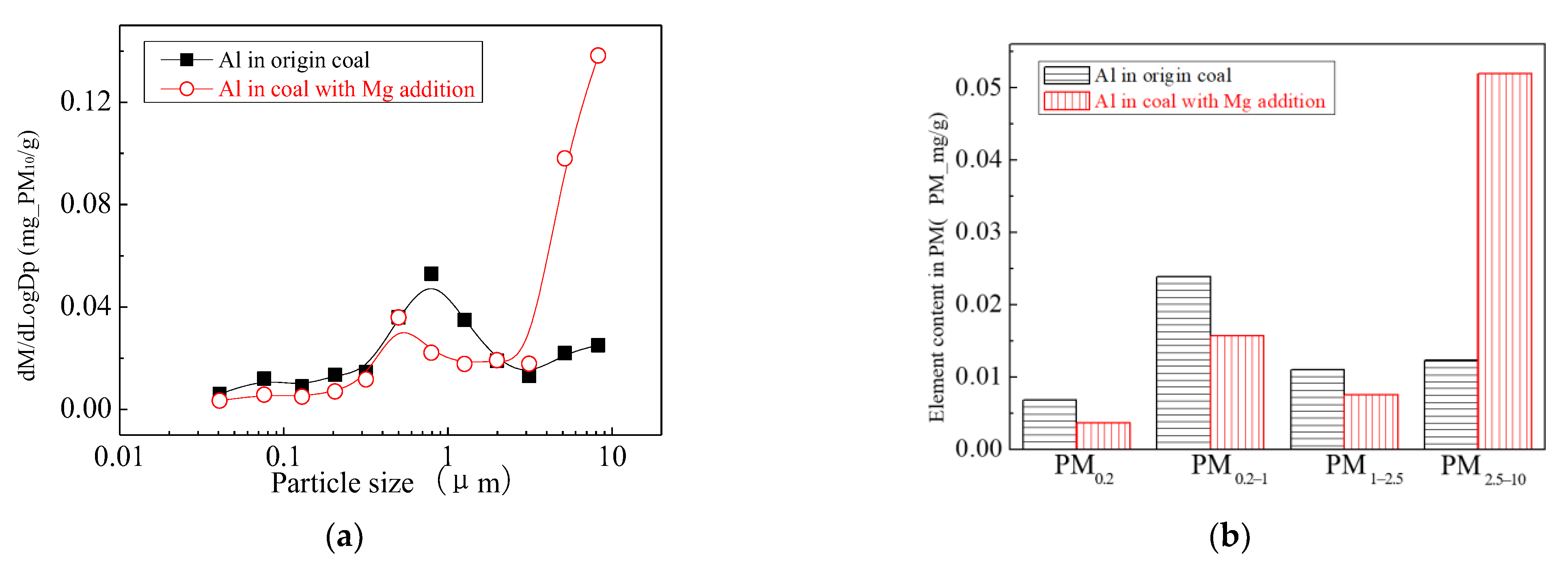 Energies 16 00730 g009