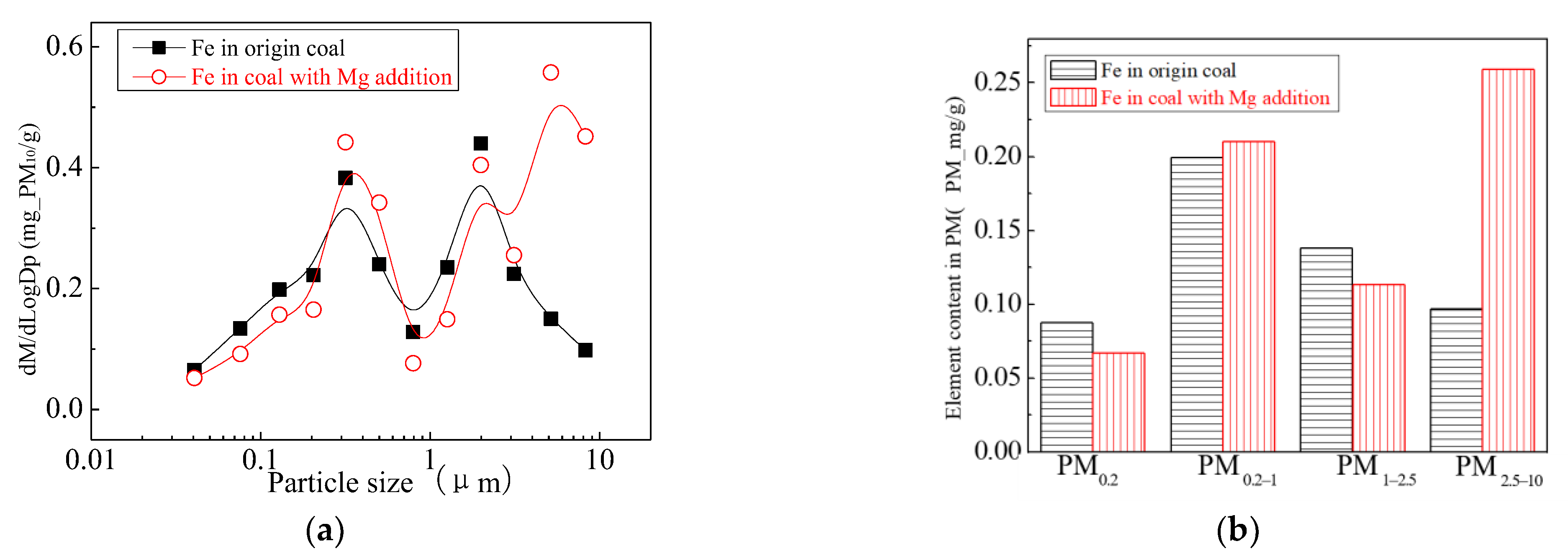 Energies 16 00730 g010