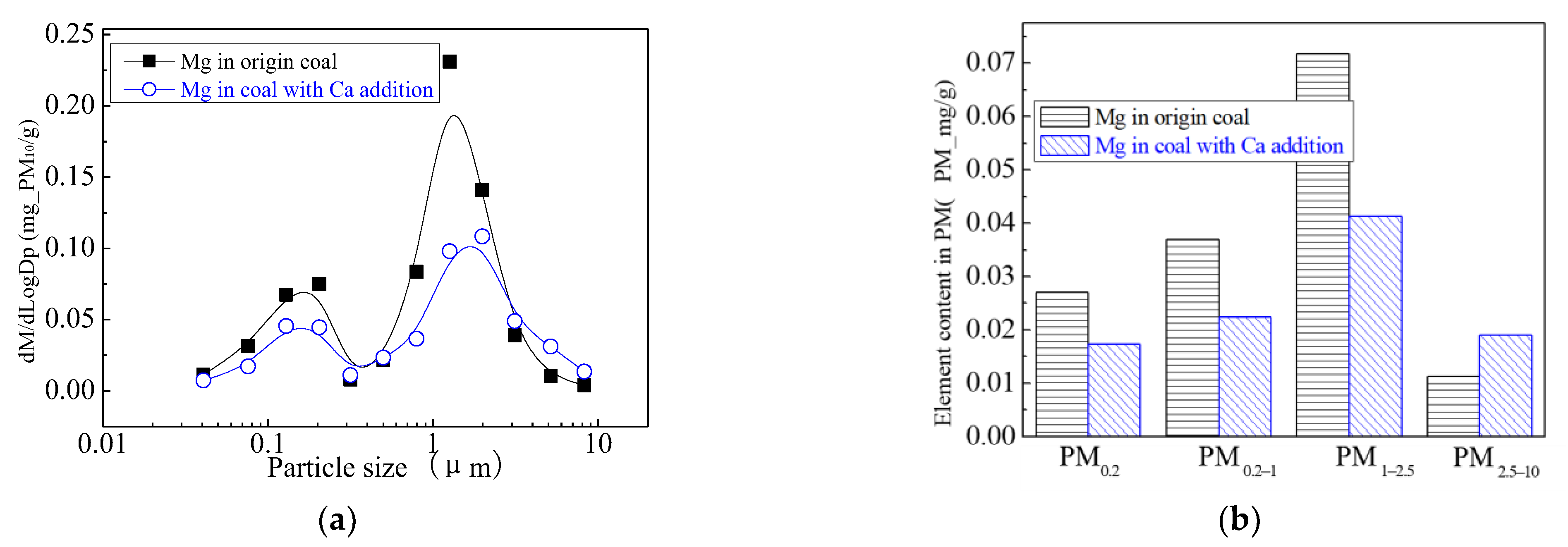 Energies 16 00730 g017