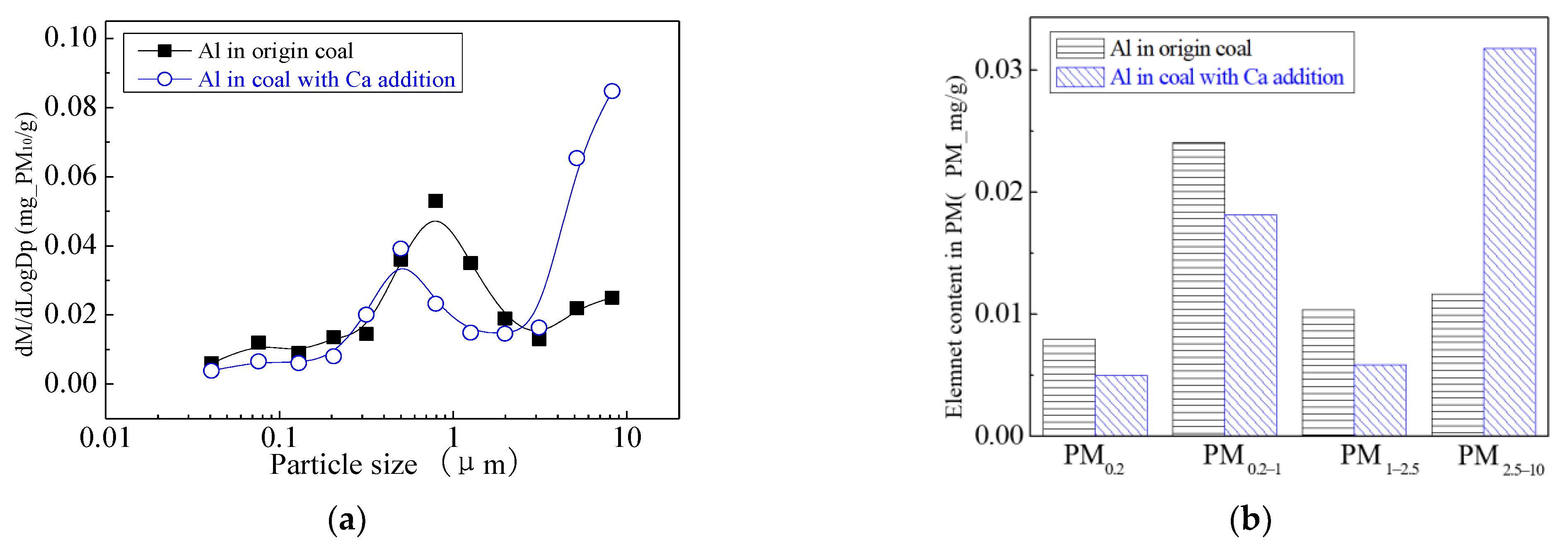 Energies 16 00730 g019