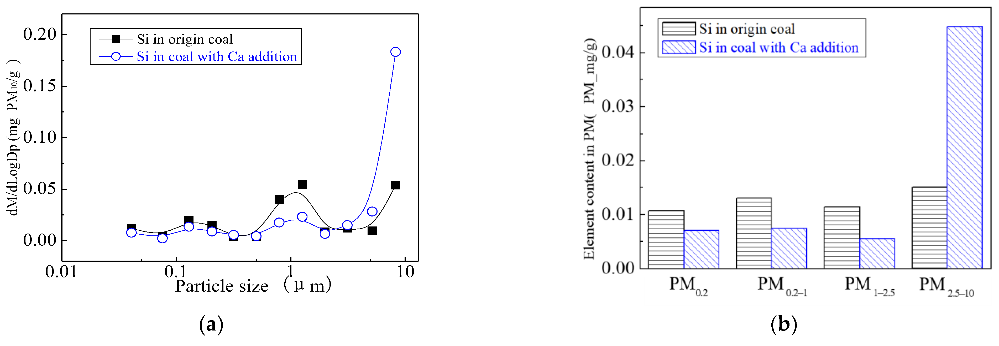 Energies 16 00730 g021