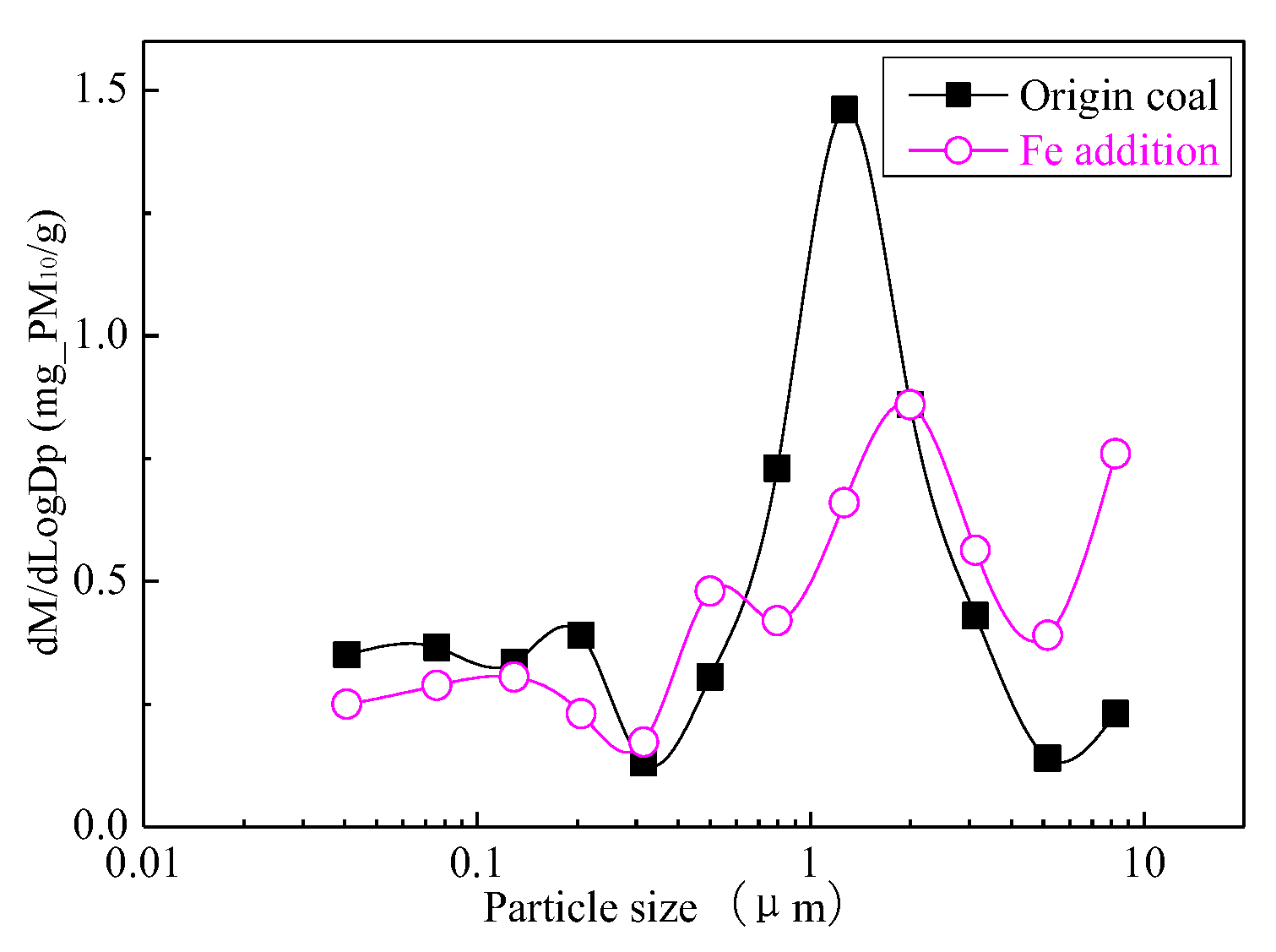 Energies 16 00730 g024
