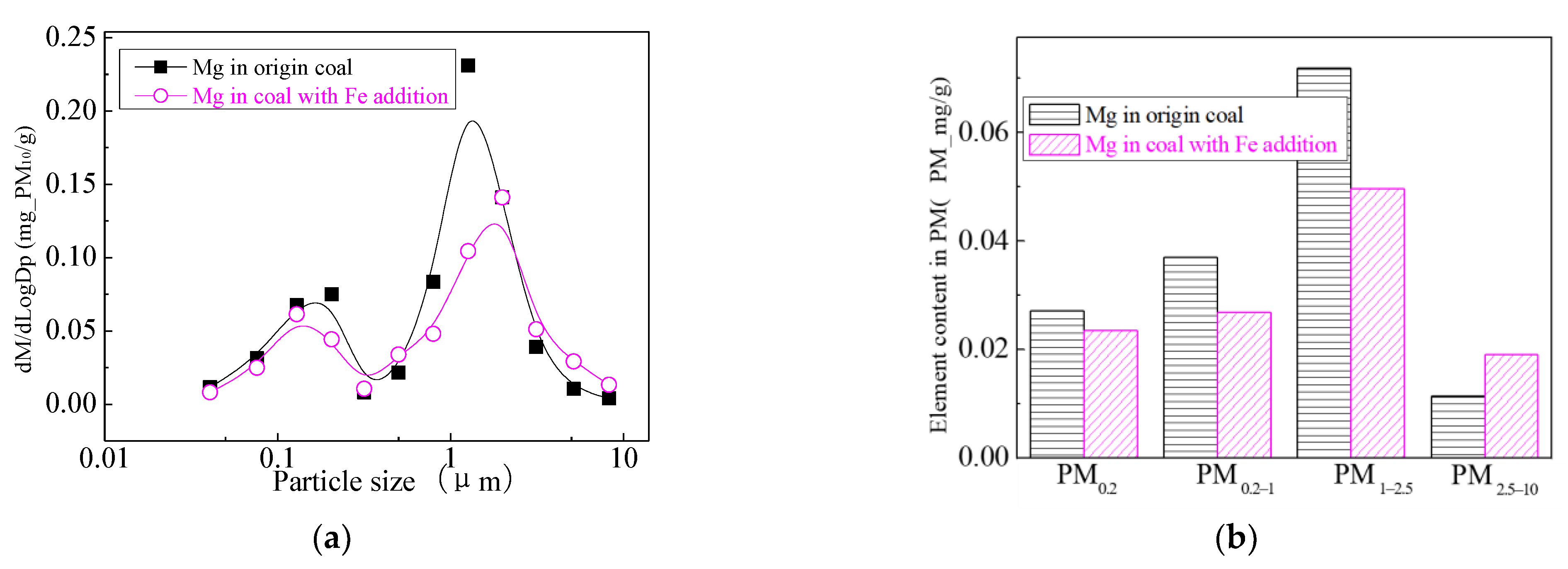 Energies 16 00730 g027