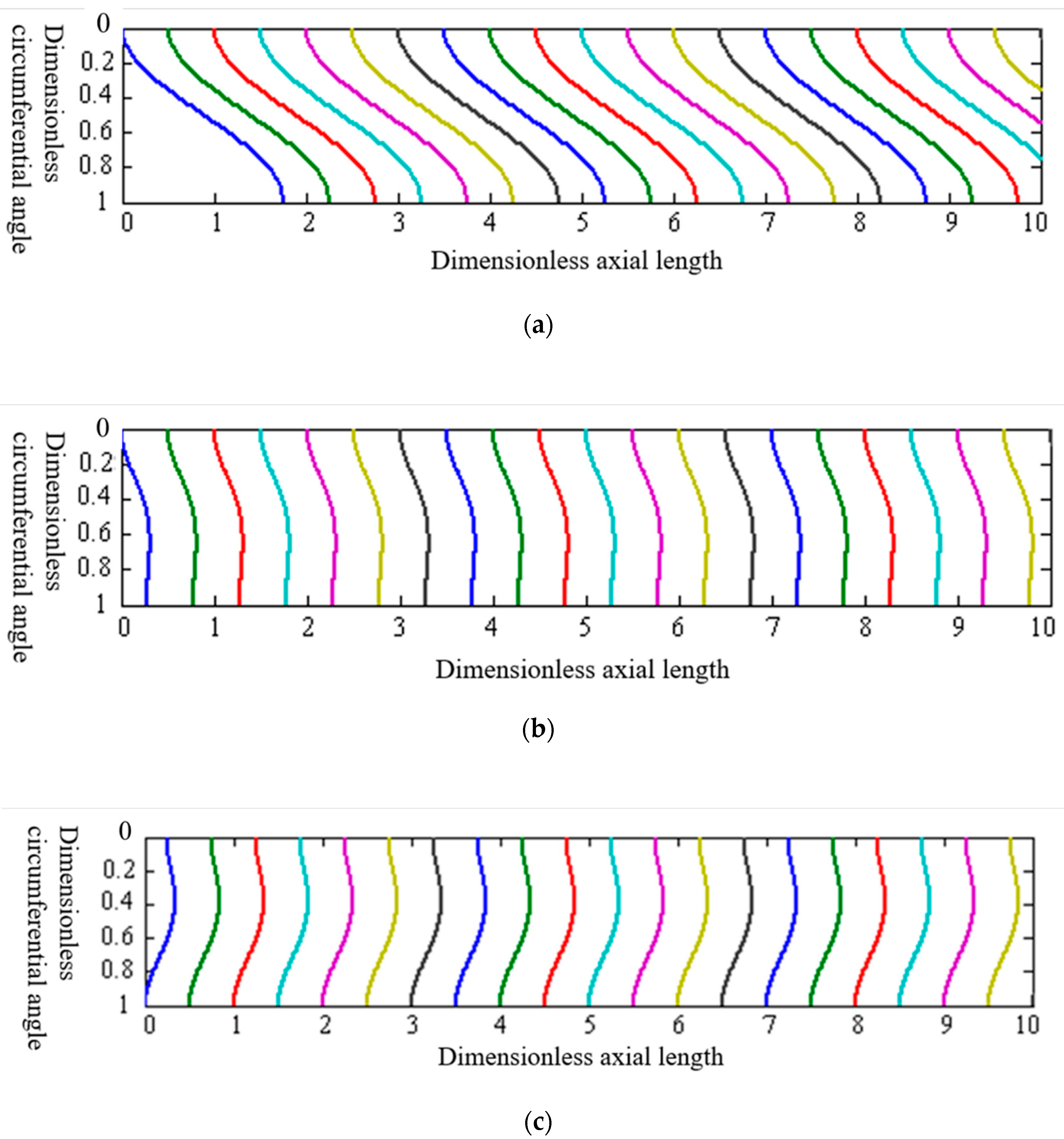 Energies 16 00733 g007a