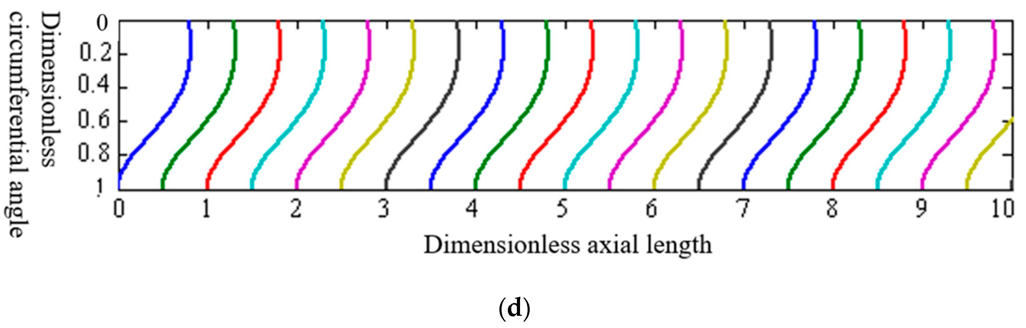 Energies 16 00733 g007b