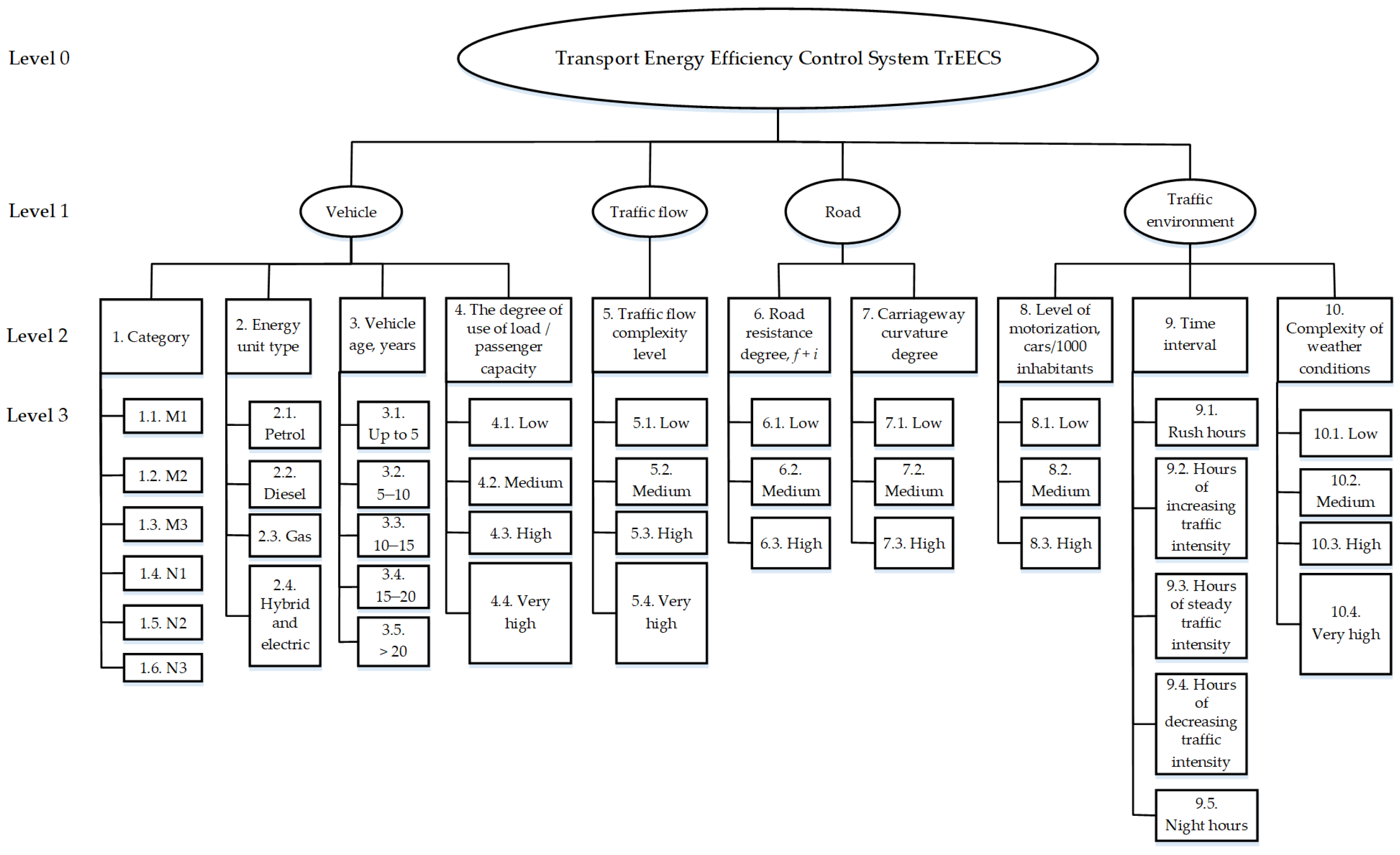 Energies 16 00734 g001
