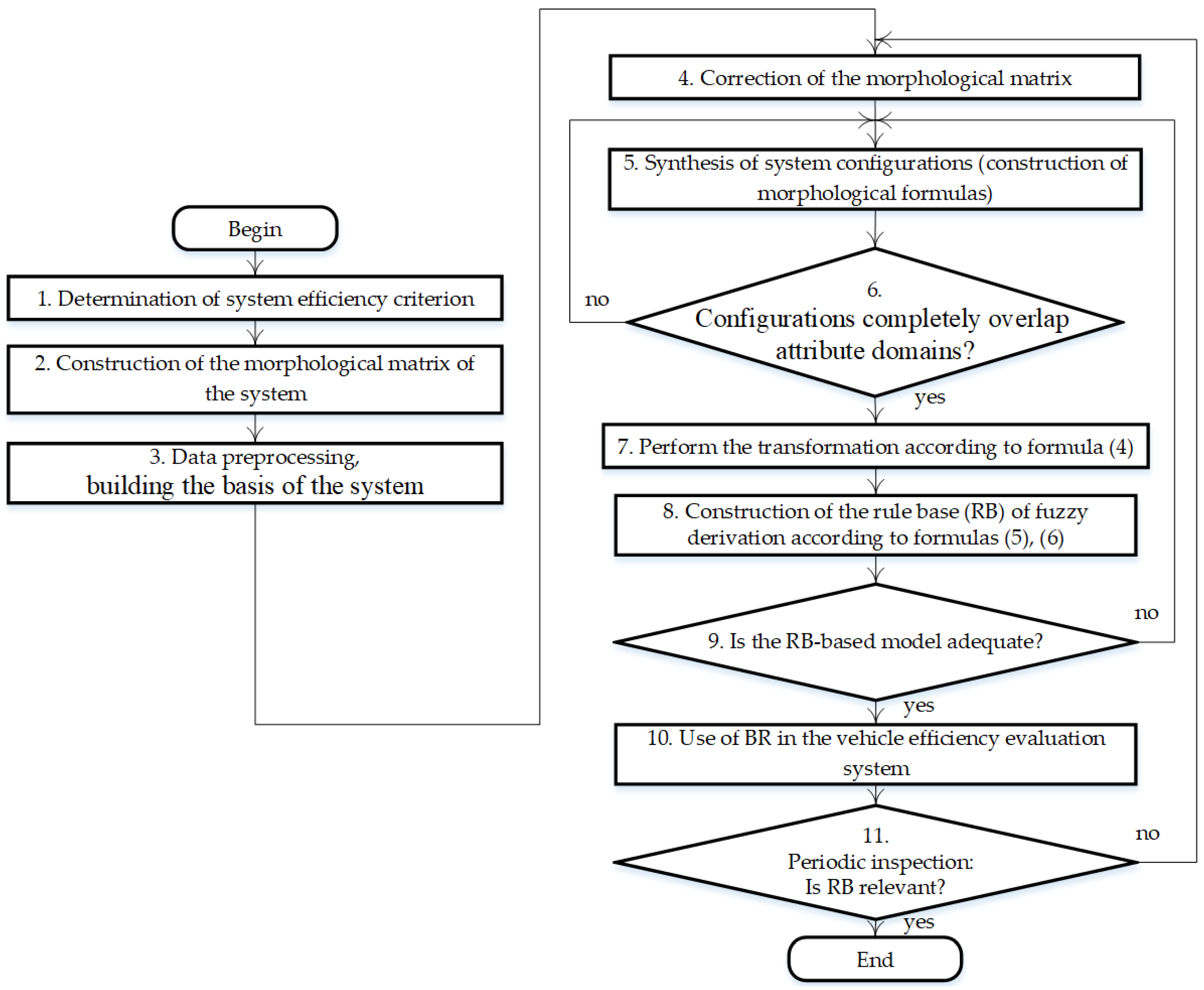 Energies 16 00734 g002