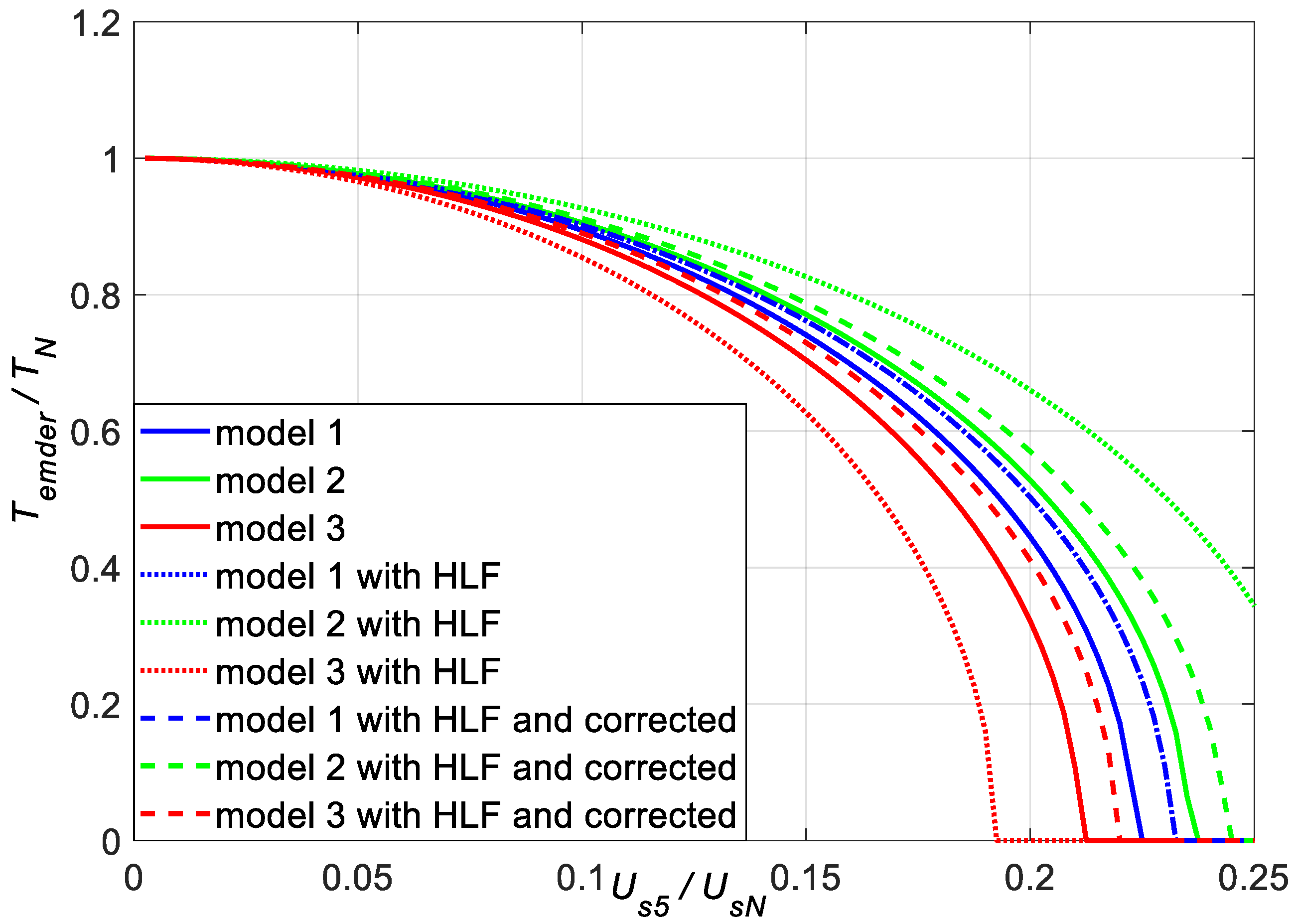 Energies 16 00735 g007