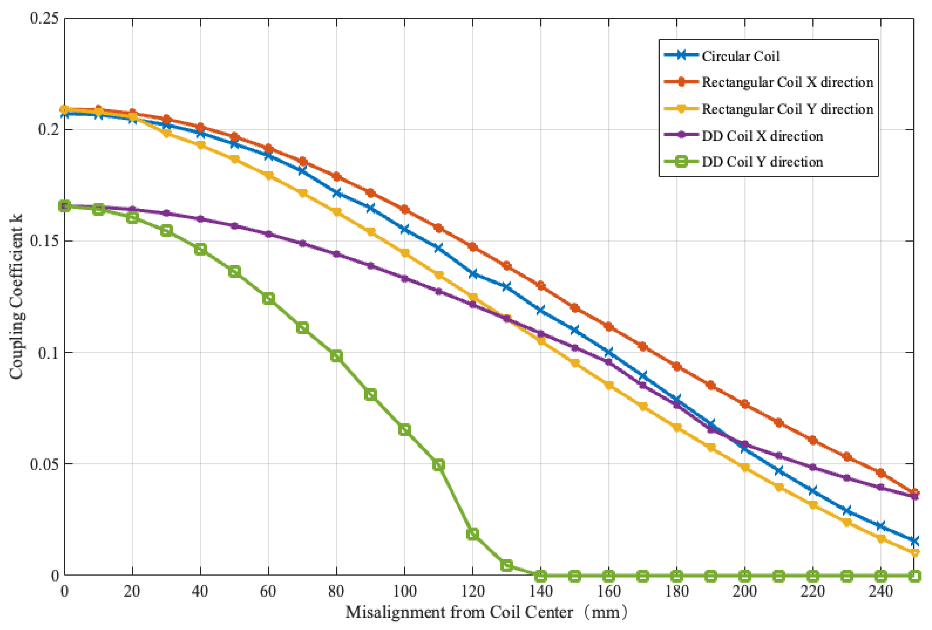 Energies 16 00739 g007 Energies 16 00739 g007
