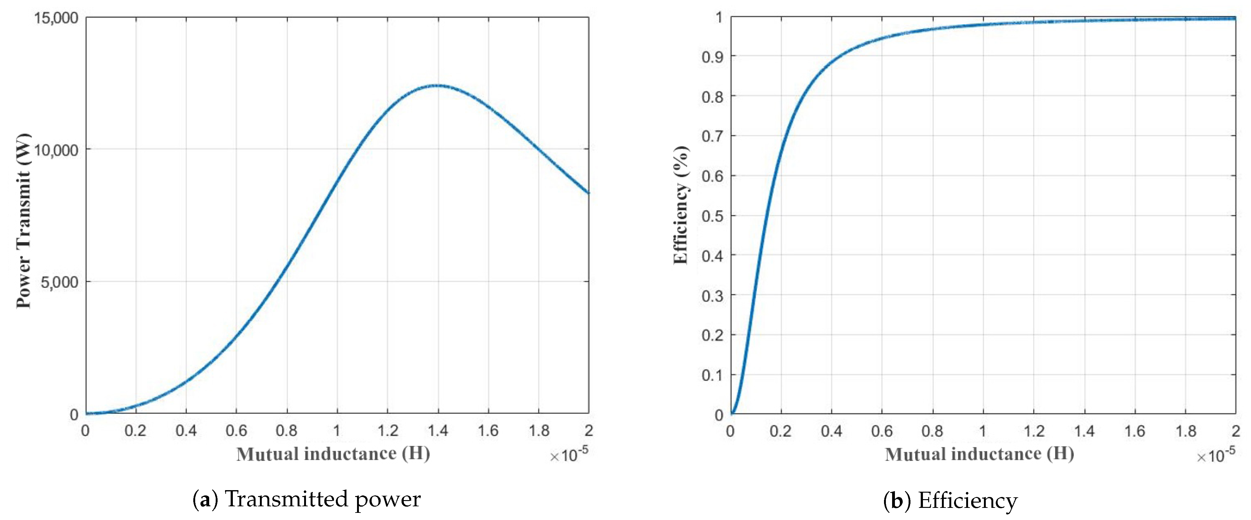 Energies 16 00739 g012 Energies 16 00739 g012