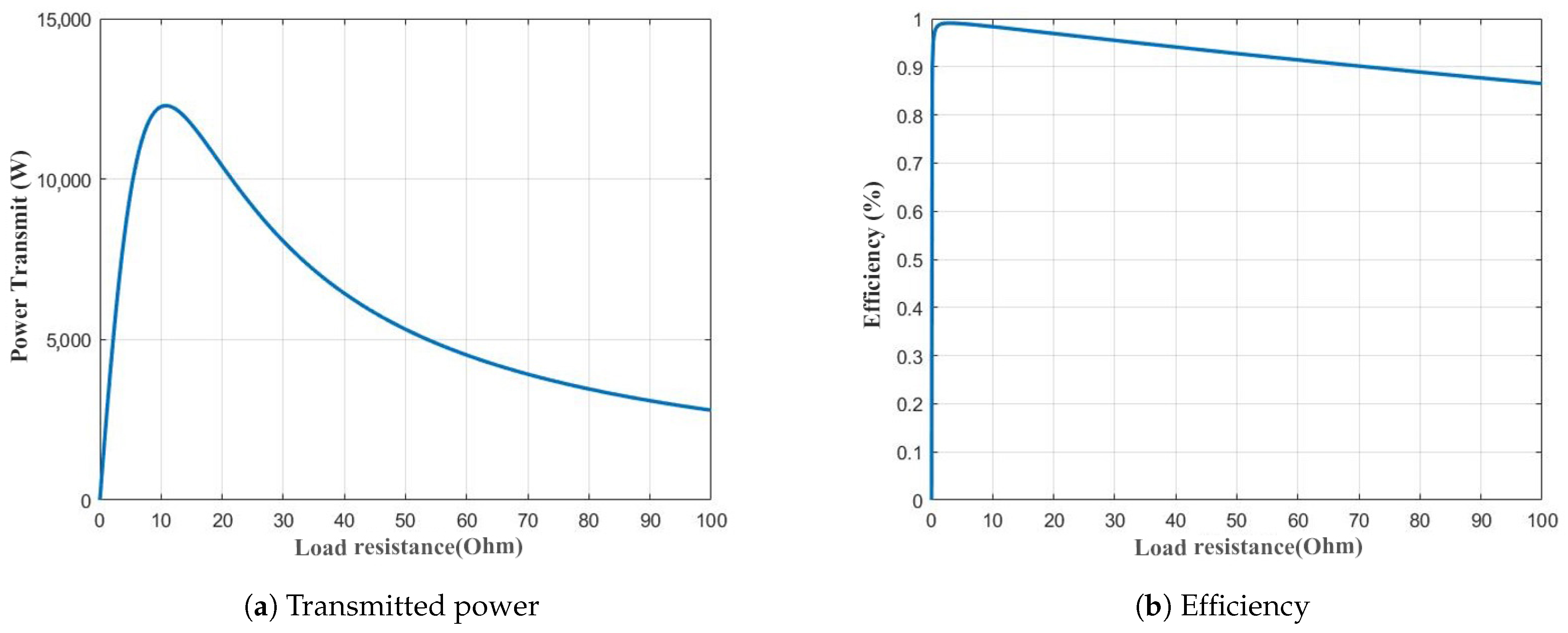 Energies 16 00739 g013 Energies 16 00739 g013