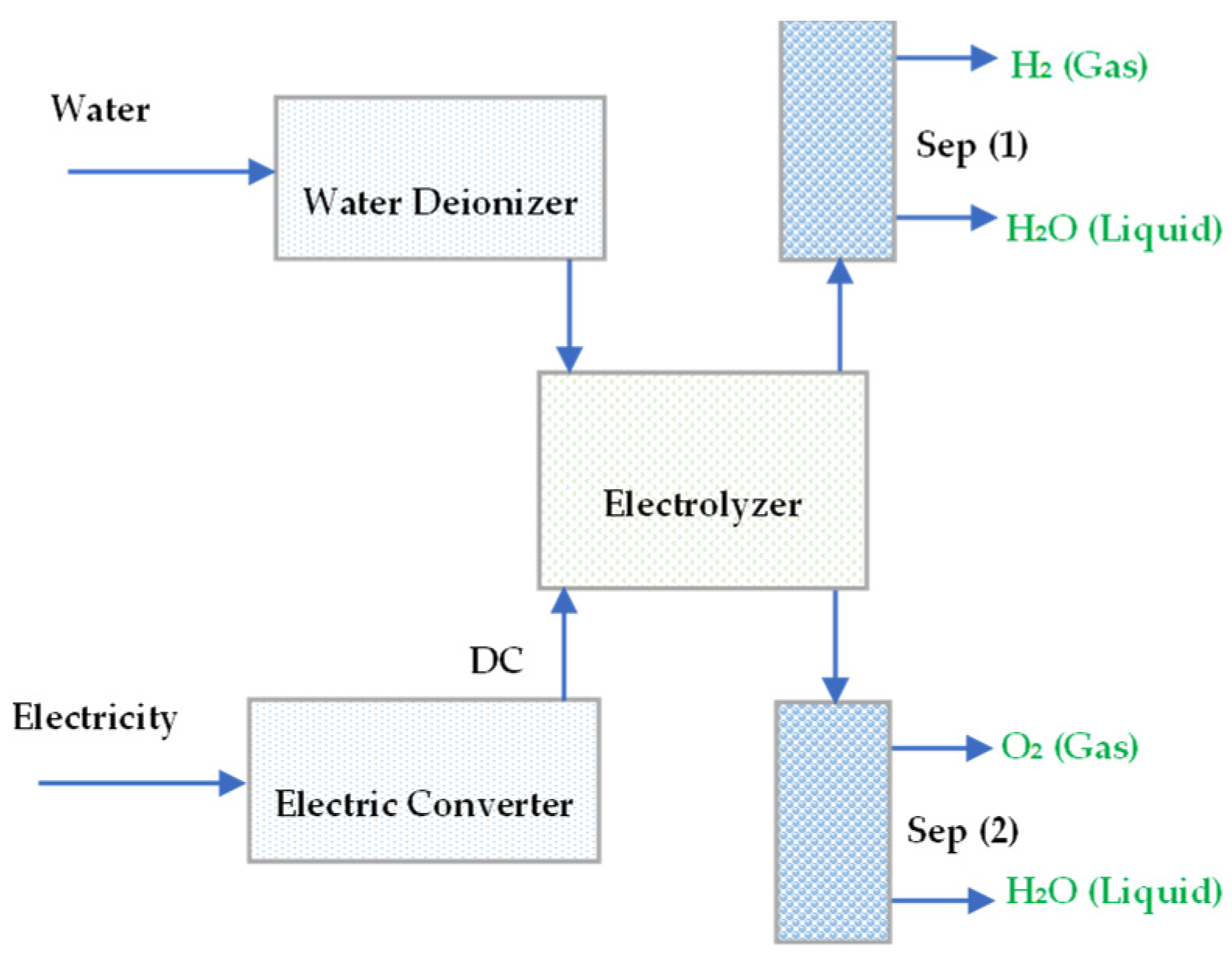 Energies 16 00744 g001