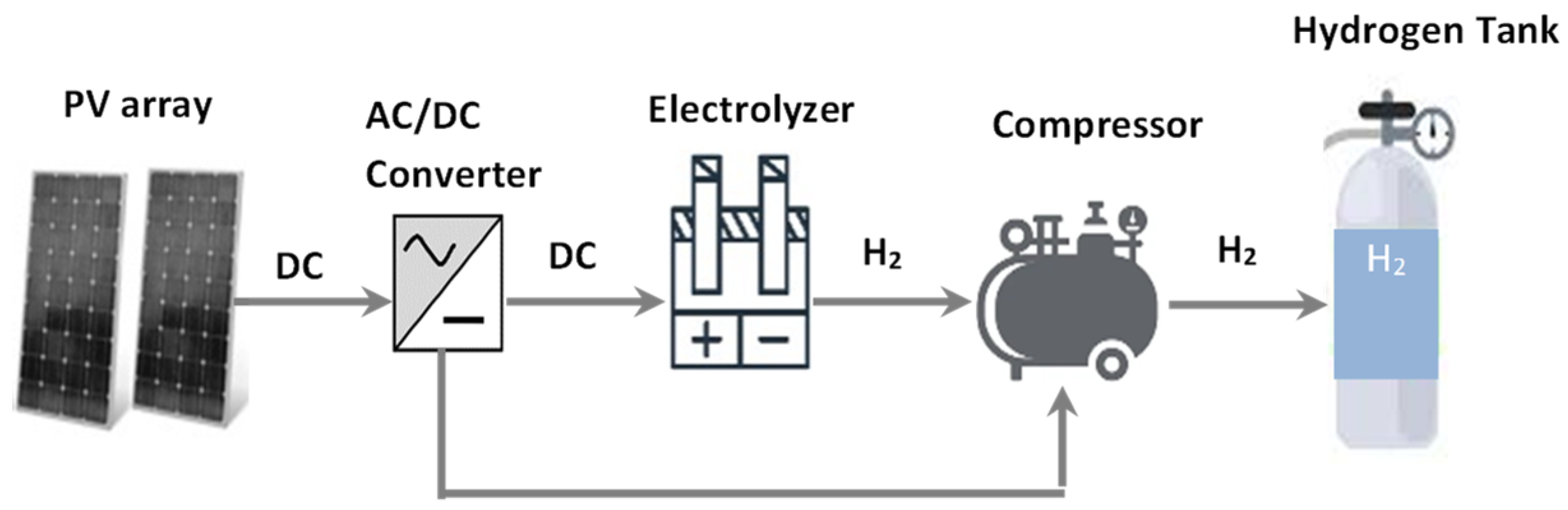 Energies 16 00744 g002