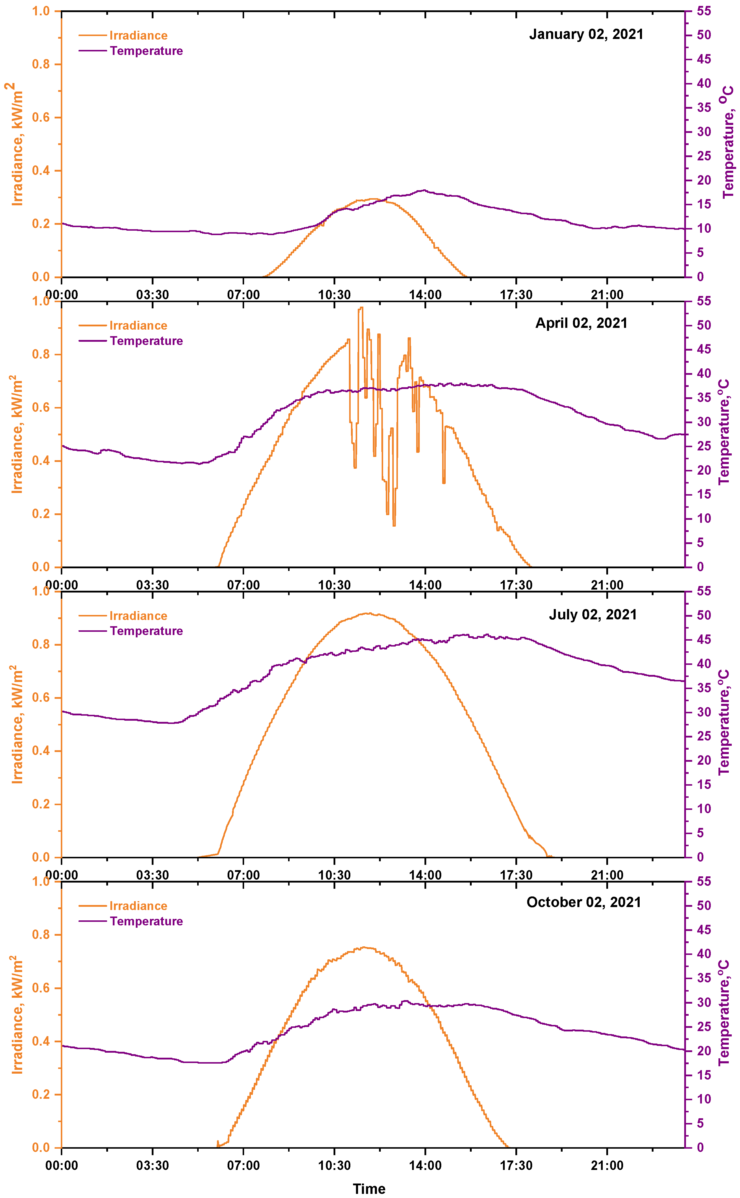 Energies 16 00744 g003