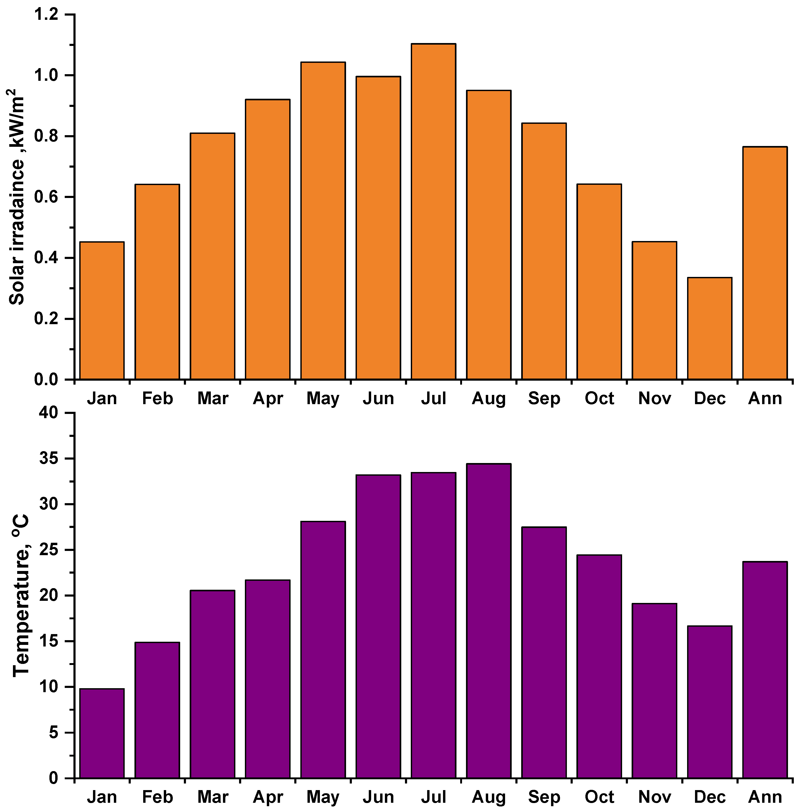 Energies 16 00744 g004