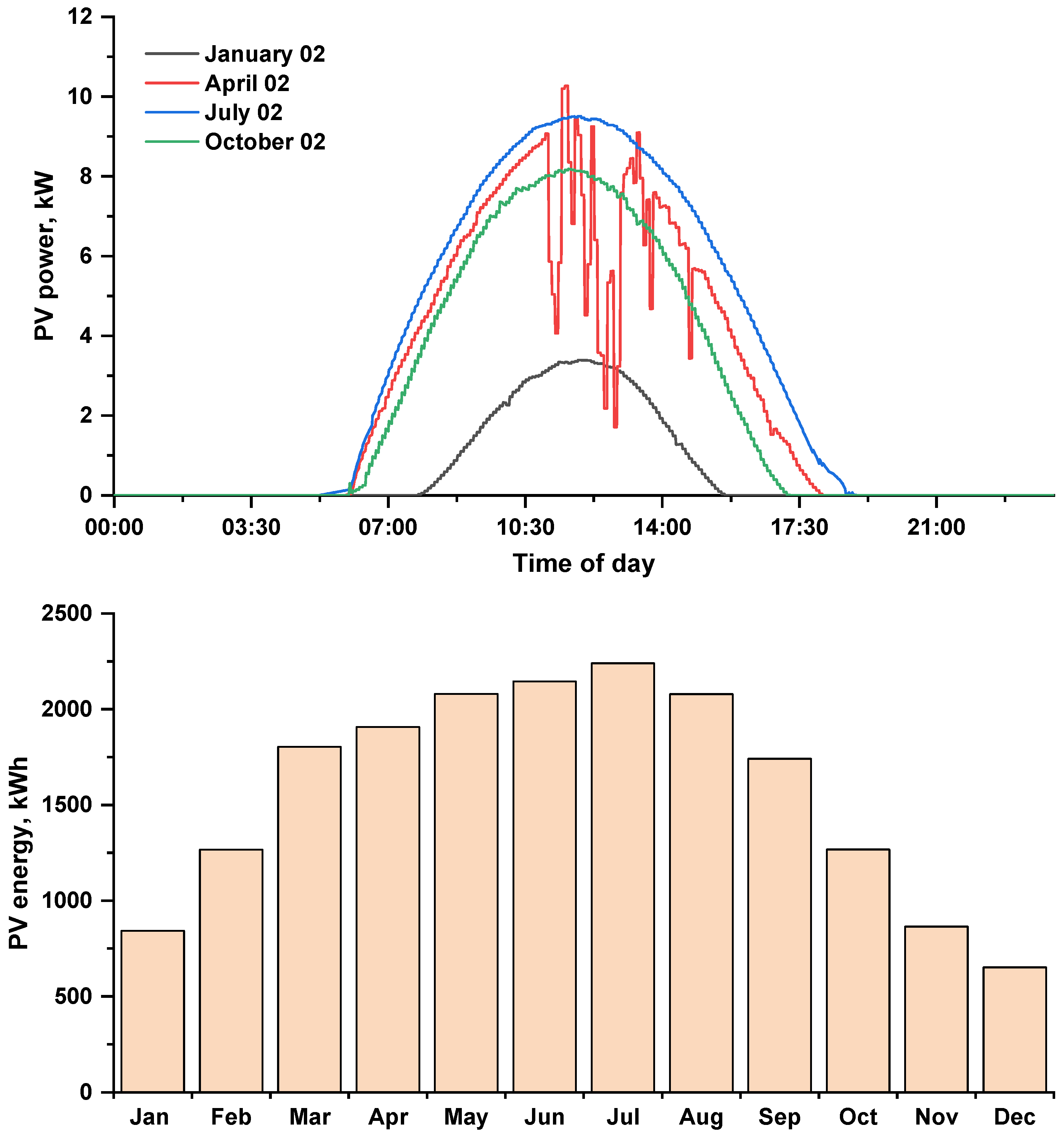 Energies 16 00744 g005
