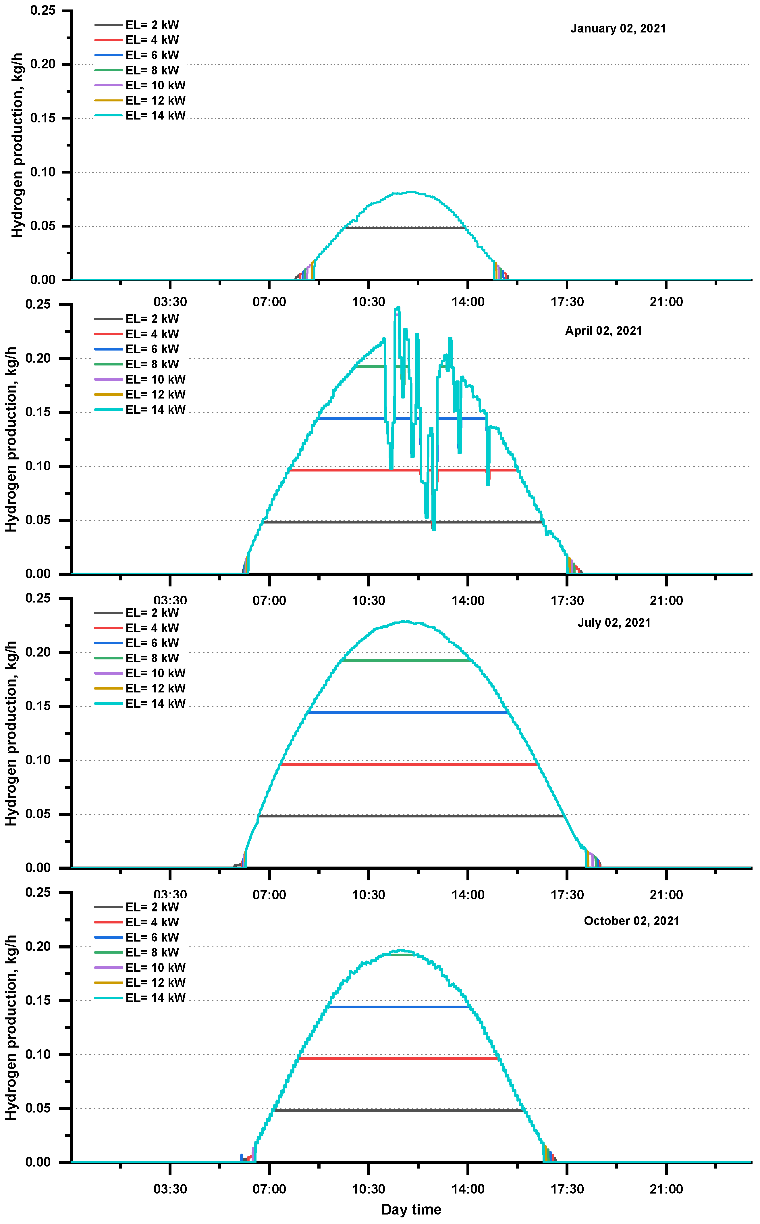 Energies 16 00744 g006