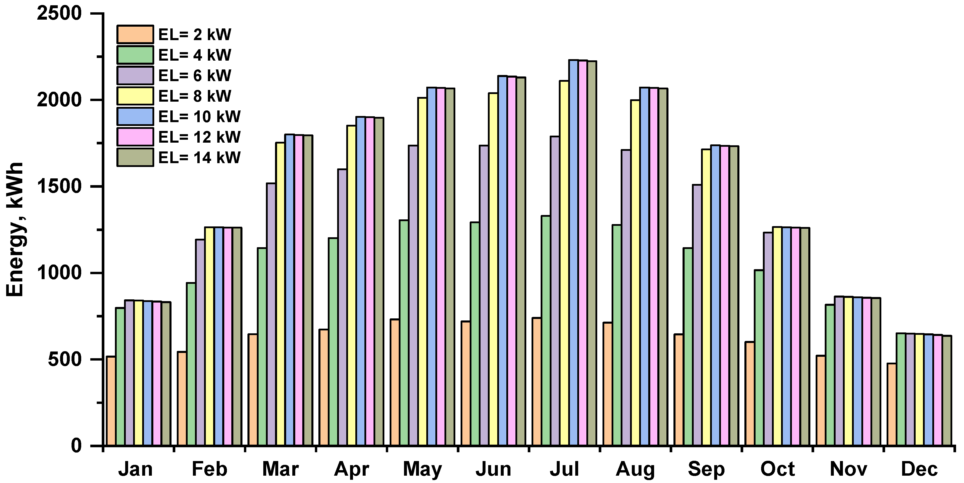 Energies 16 00744 g007